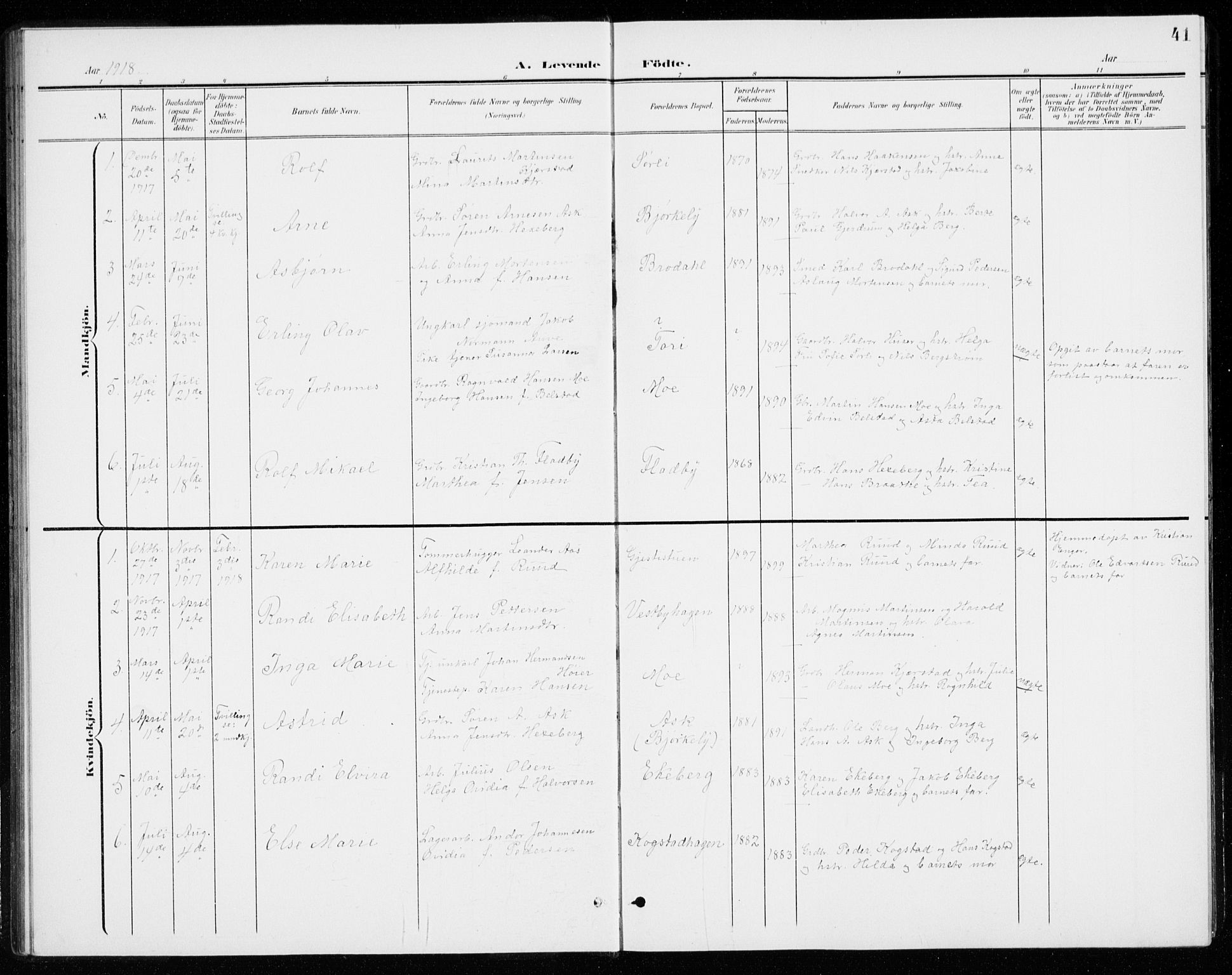 Gjerdrum prestekontor Kirkebøker, AV/SAO-A-10412b/G/Gb/L0001: Parish register (copy) no. II 1, 1901-1944, p. 41