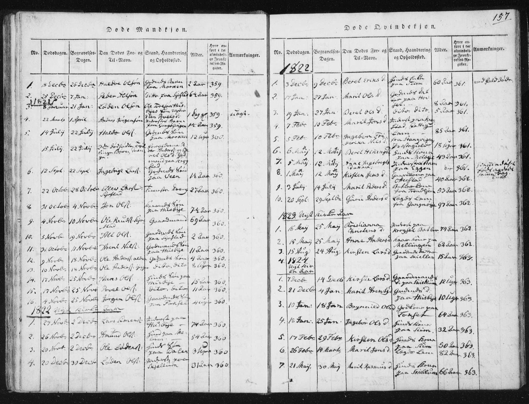 Ministerialprotokoller, klokkerbøker og fødselsregistre - Sør-Trøndelag, SAT/A-1456/665/L0770: Parish register (official) no. 665A05, 1817-1829, p. 157