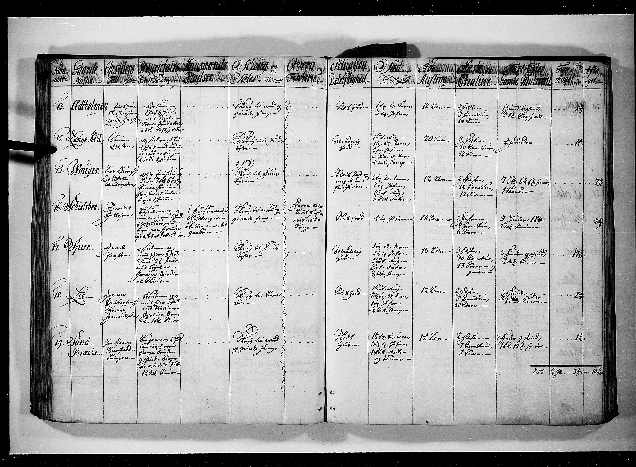 Rentekammeret inntil 1814, Realistisk ordnet avdeling, AV/RA-EA-4070/N/Nb/Nbf/L0095: Moss, Onsøy, Tune og Veme eksaminasjonsprotokoll, 1723, p. 73b-74a