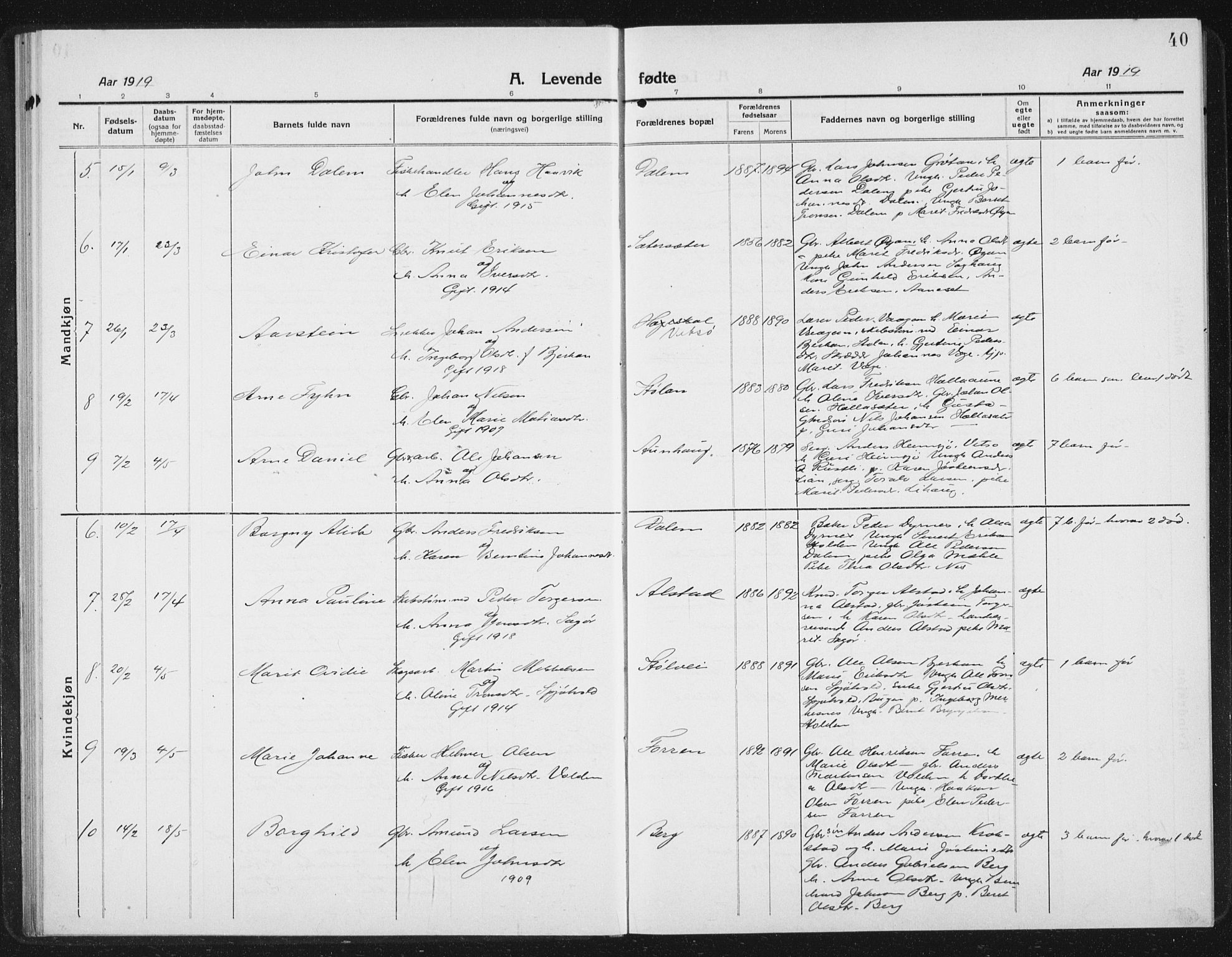 Ministerialprotokoller, klokkerbøker og fødselsregistre - Sør-Trøndelag, AV/SAT-A-1456/630/L0506: Parish register (copy) no. 630C04, 1914-1933, p. 40