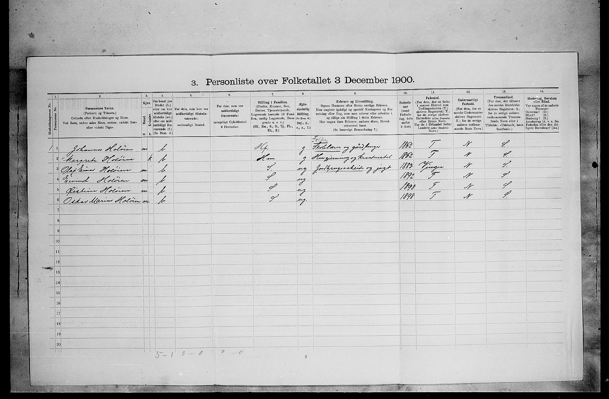 SAH, 1900 census for Tolga, 1900, p. 570