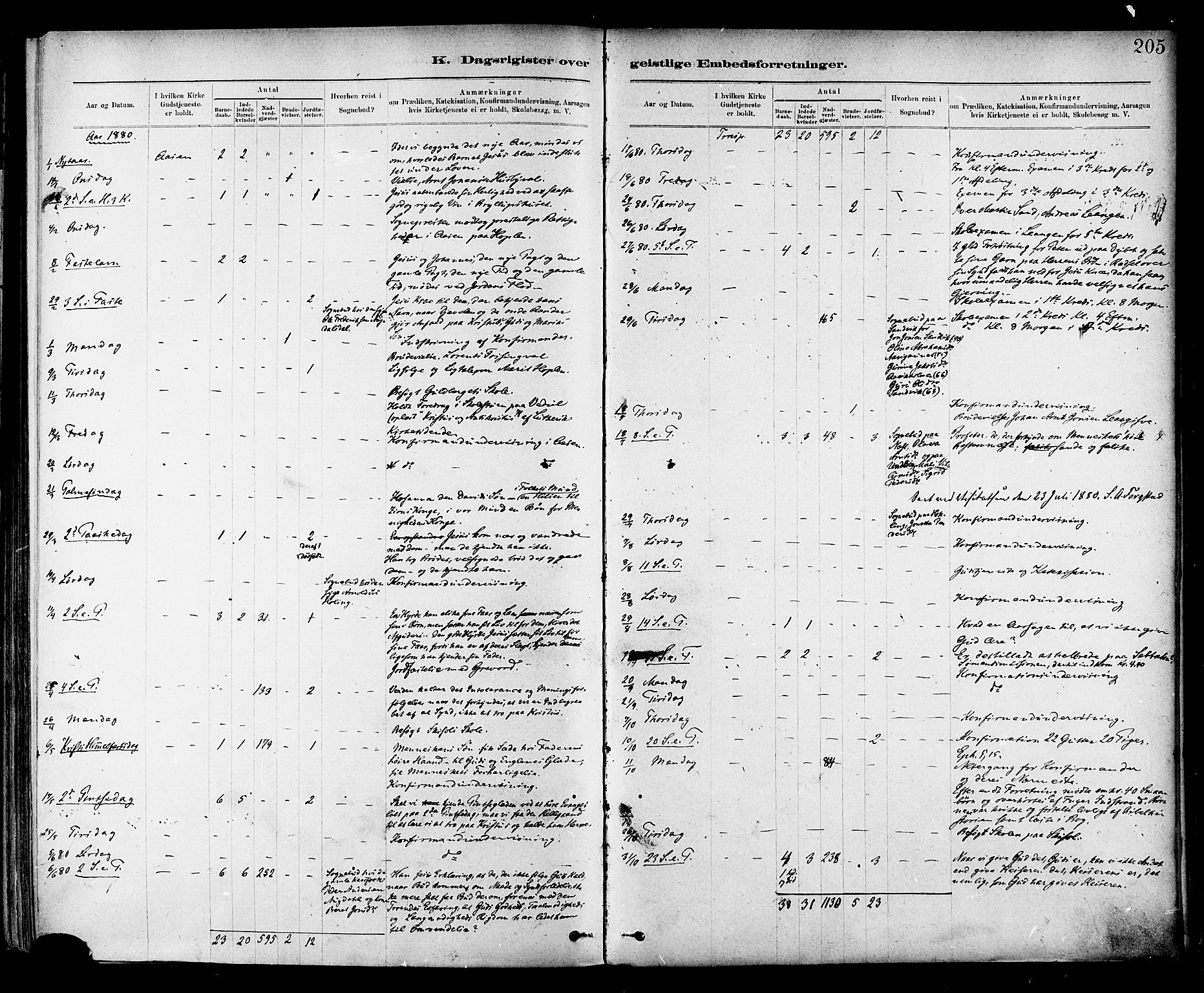 Ministerialprotokoller, klokkerbøker og fødselsregistre - Nord-Trøndelag, SAT/A-1458/714/L0130: Parish register (official) no. 714A01, 1878-1895, p. 205