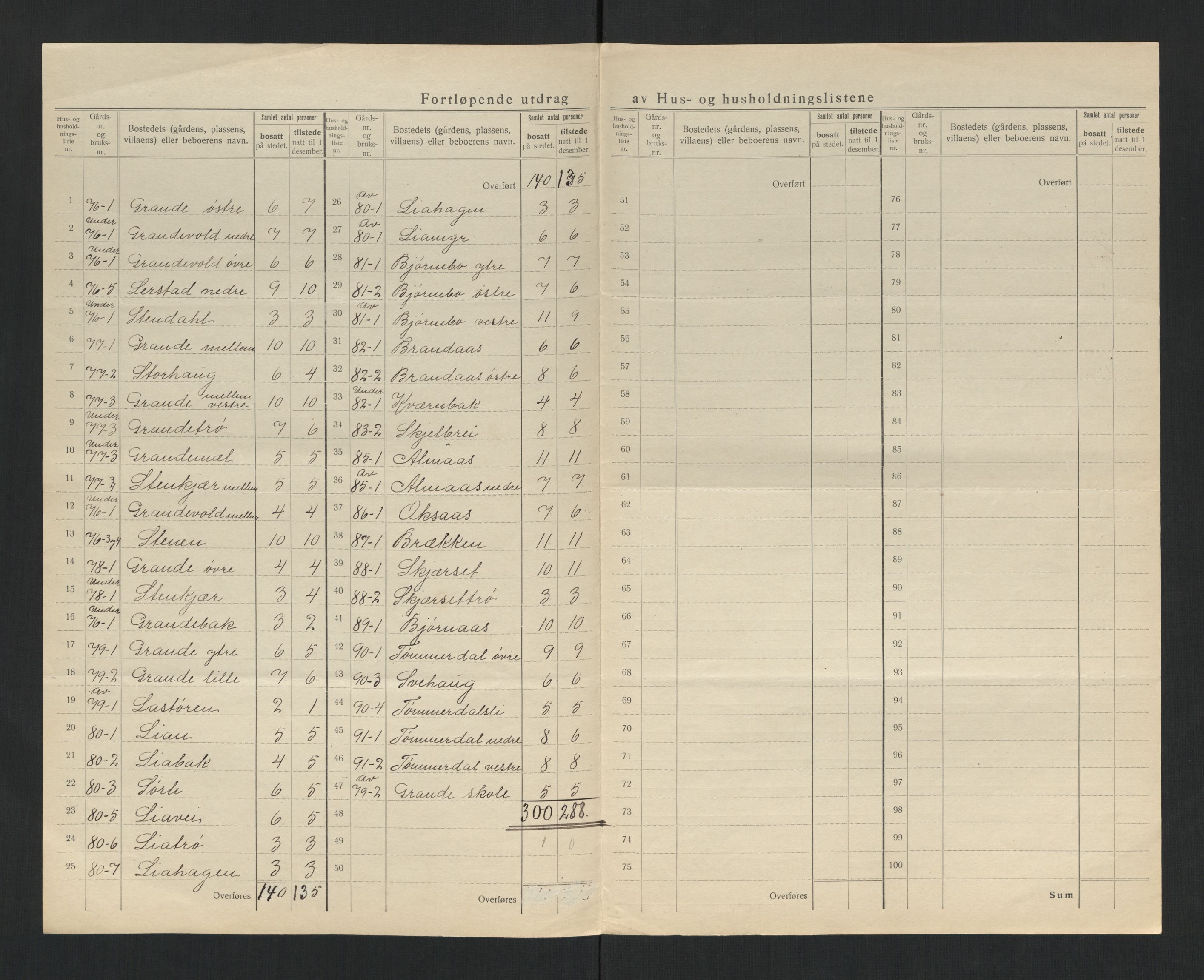 SAT, 1920 census for Leksvik, 1920, p. 28