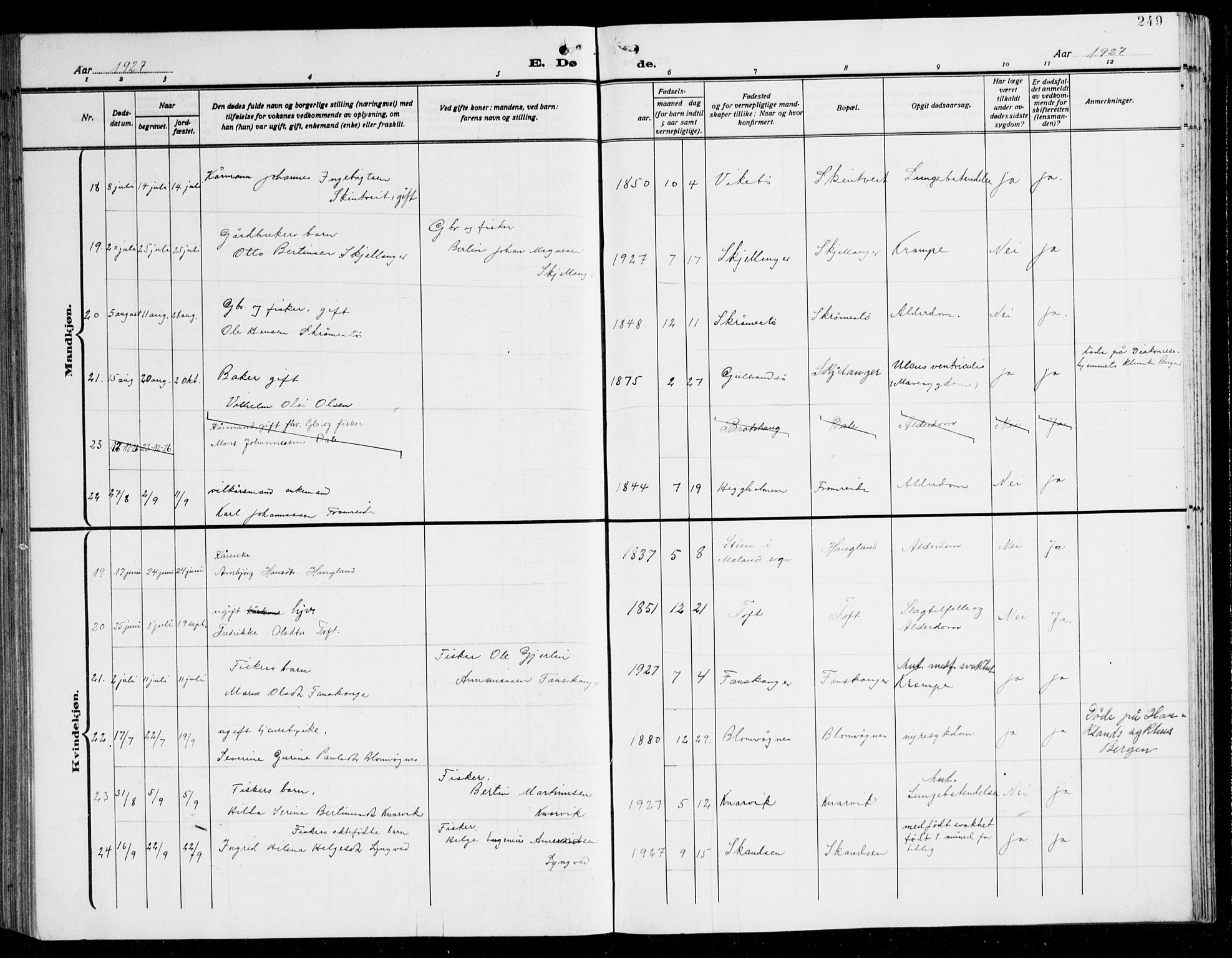 Herdla Sokneprestembete, SAB/A-75701/H/Hab: Parish register (copy) no. C 3, 1926-1940, p. 249