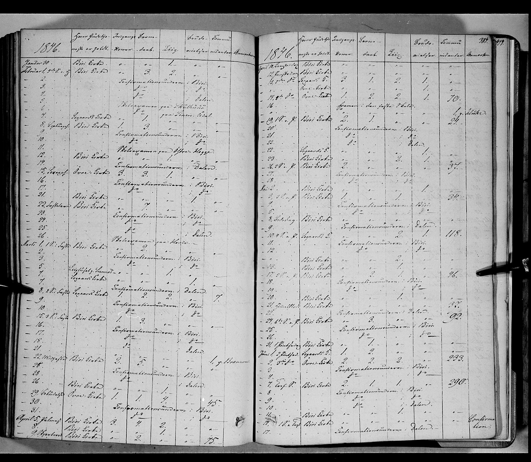 Biri prestekontor, SAH/PREST-096/H/Ha/Haa/L0005: Parish register (official) no. 5, 1843-1854, p. 384