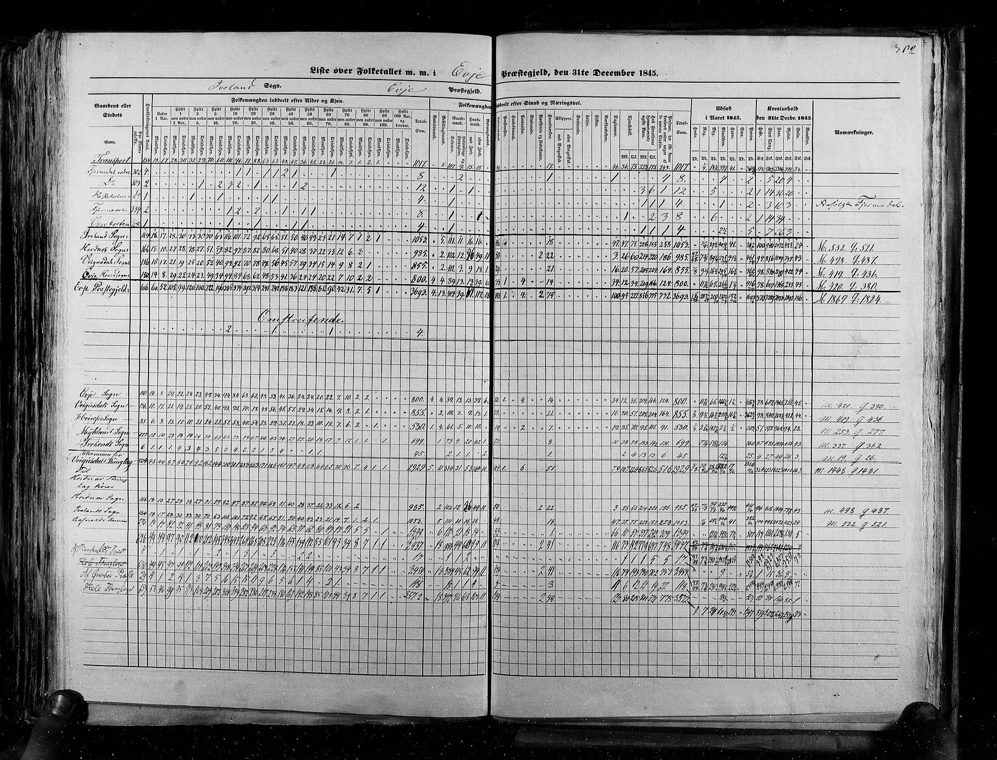 RA, Census 1845, vol. 5: Bratsberg amt og Nedenes og Råbyggelaget amt, 1845, p. 382