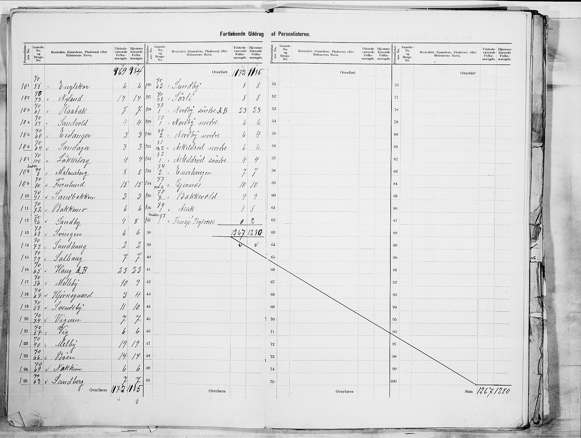 SAO, 1900 census for Berg, 1900, p. 23