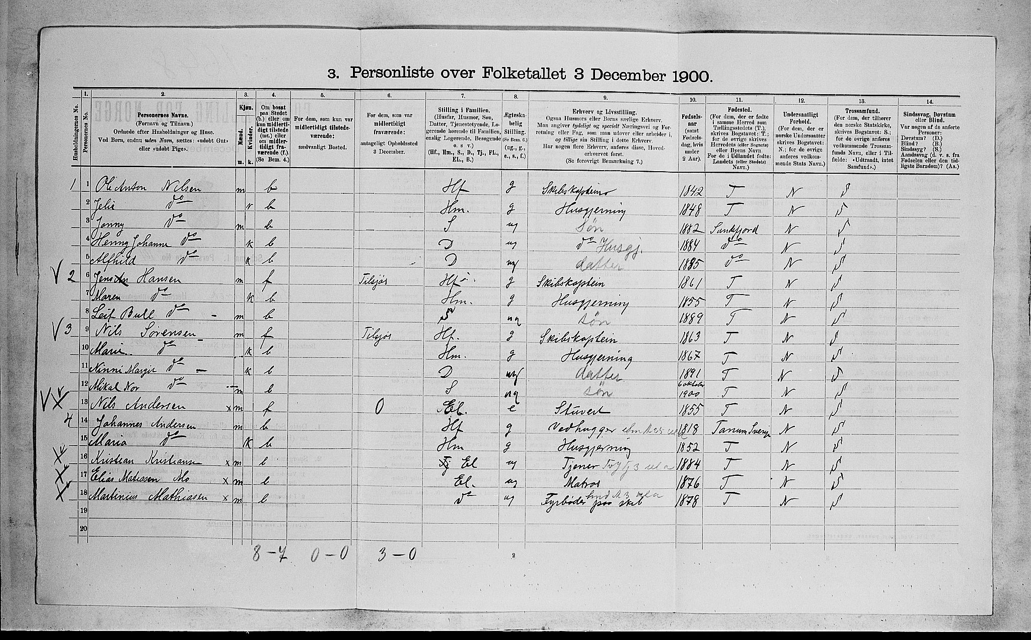 RA, 1900 census for Sandeherred, 1900, p. 731