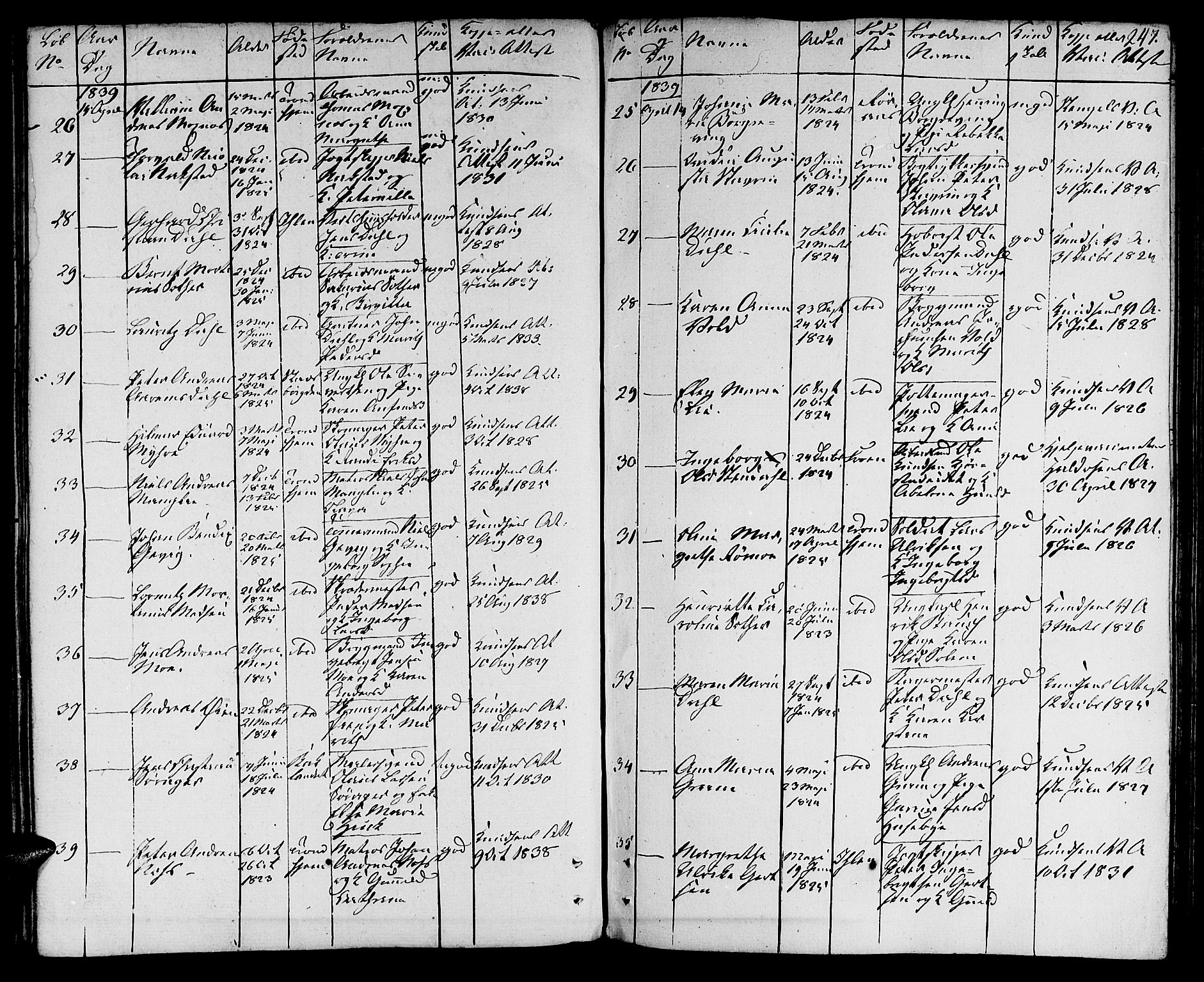 Ministerialprotokoller, klokkerbøker og fødselsregistre - Sør-Trøndelag, SAT/A-1456/601/L0070: Curate's parish register no. 601B03, 1821-1881, p. 247