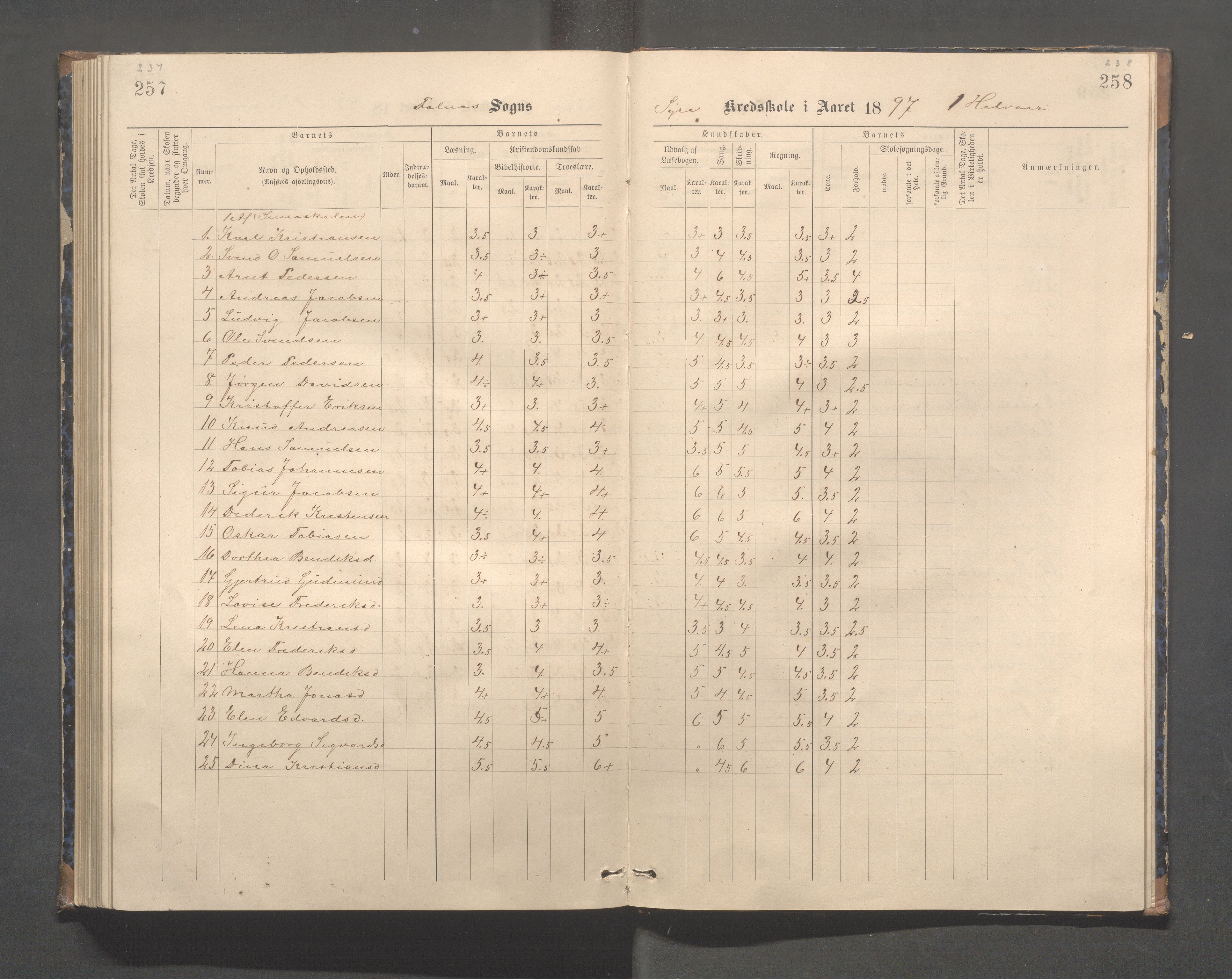 Skudenes kommune - Syre - Høynes skole, IKAR/A-307/H/L0005: Skoleprotokoll - Syre - Høynes, 1886-1898, p. 237-238