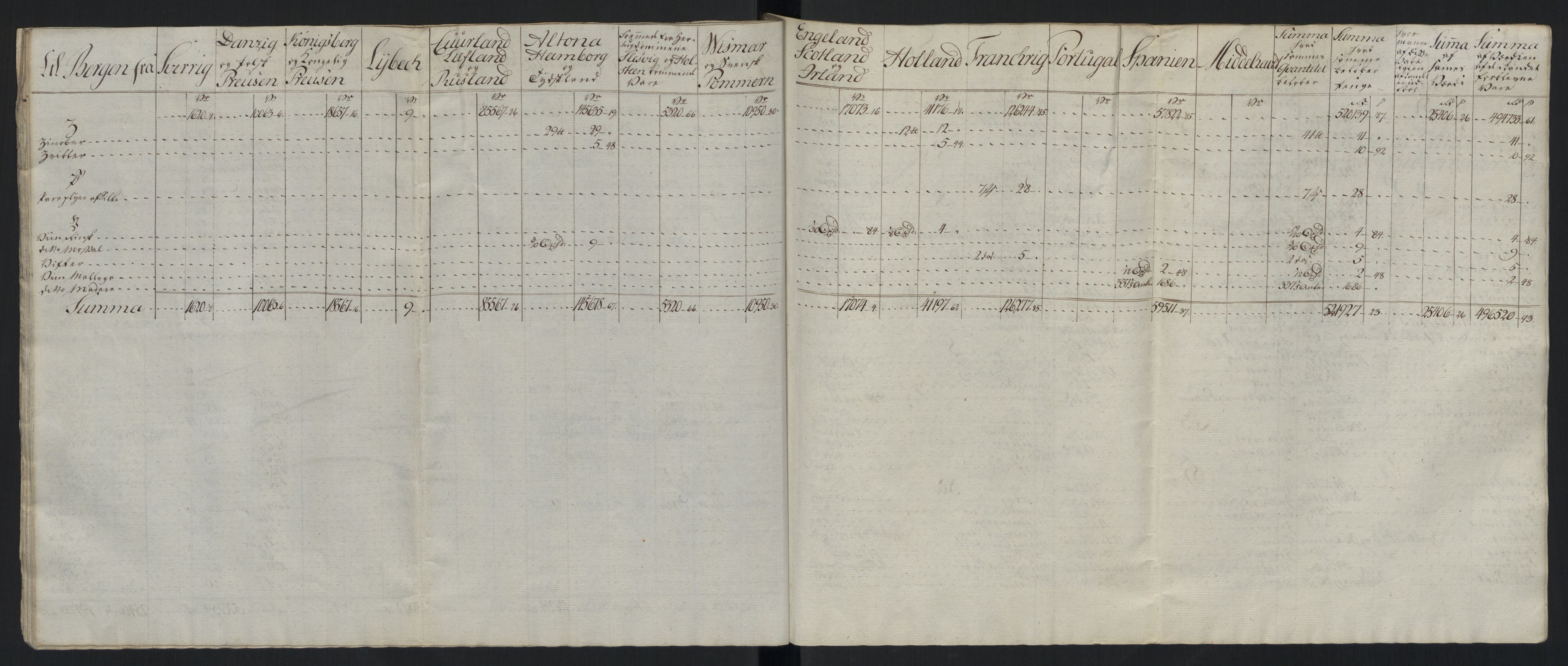 Generaltollkammeret, tollregnskaper, AV/RA-EA-5490/R26/L0289/0001: Tollregnskaper Bergen A / Tabeller over alle inn- og utførte varer fra og til fremmede steder, 1786-1795, p. 166