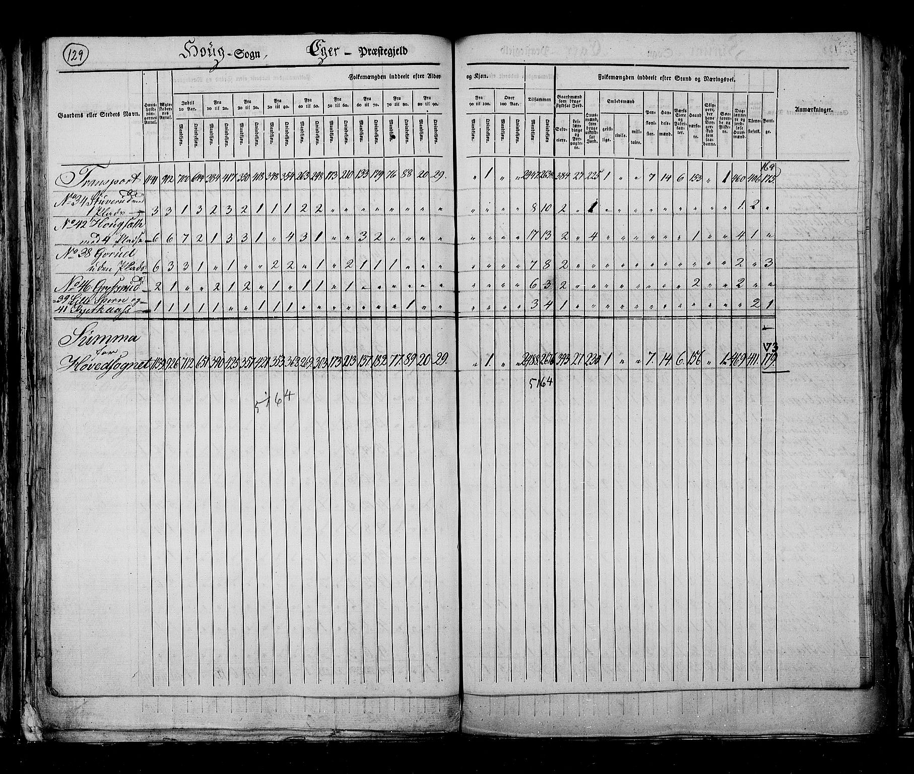 RA, Census 1825, vol. 7: Buskerud amt, 1825, p. 129