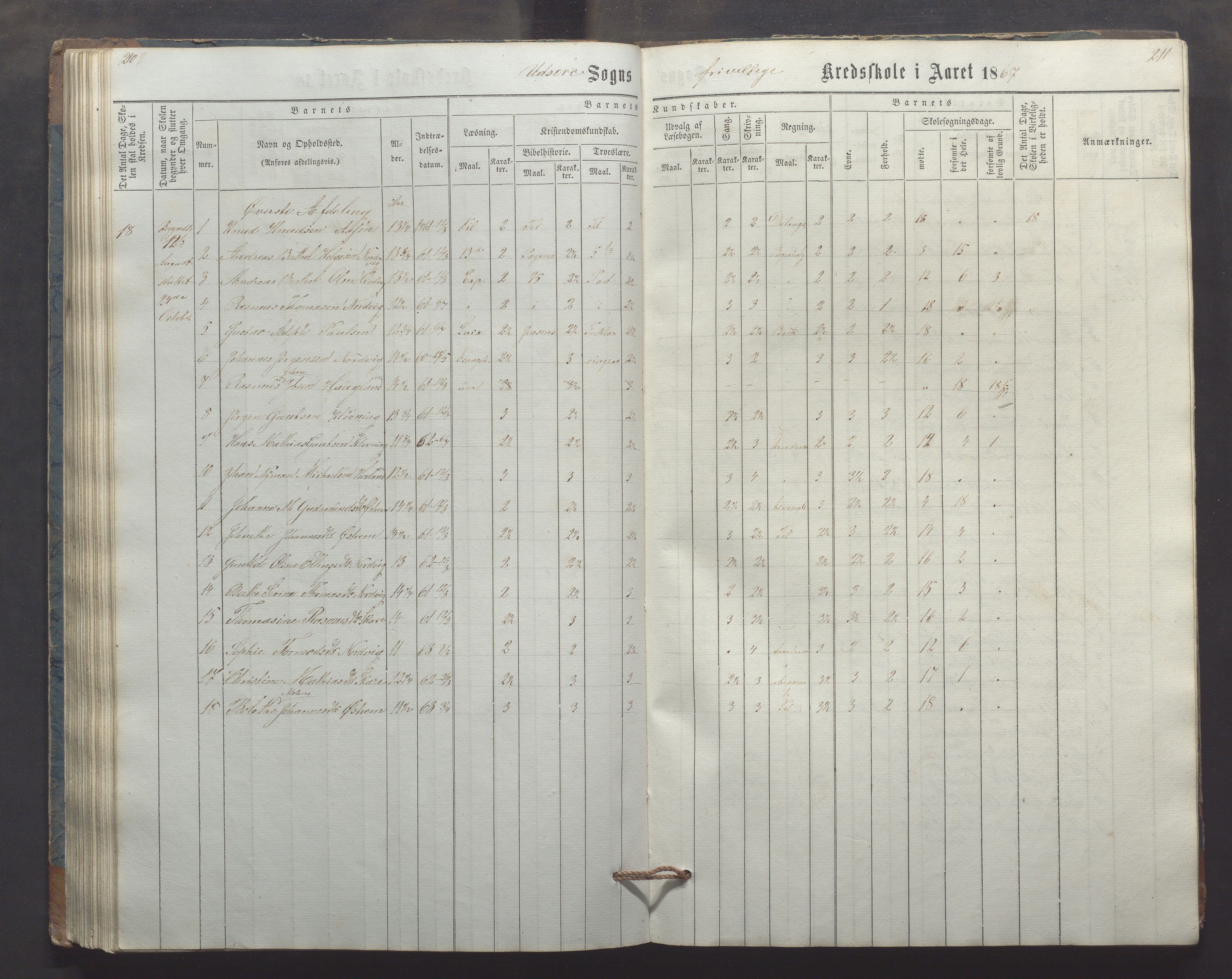 Utsira kommune - Utsira skole, IKAR/K-102080/H/L0003: Skoleprotokoll, 1863-1883, p. 210-211