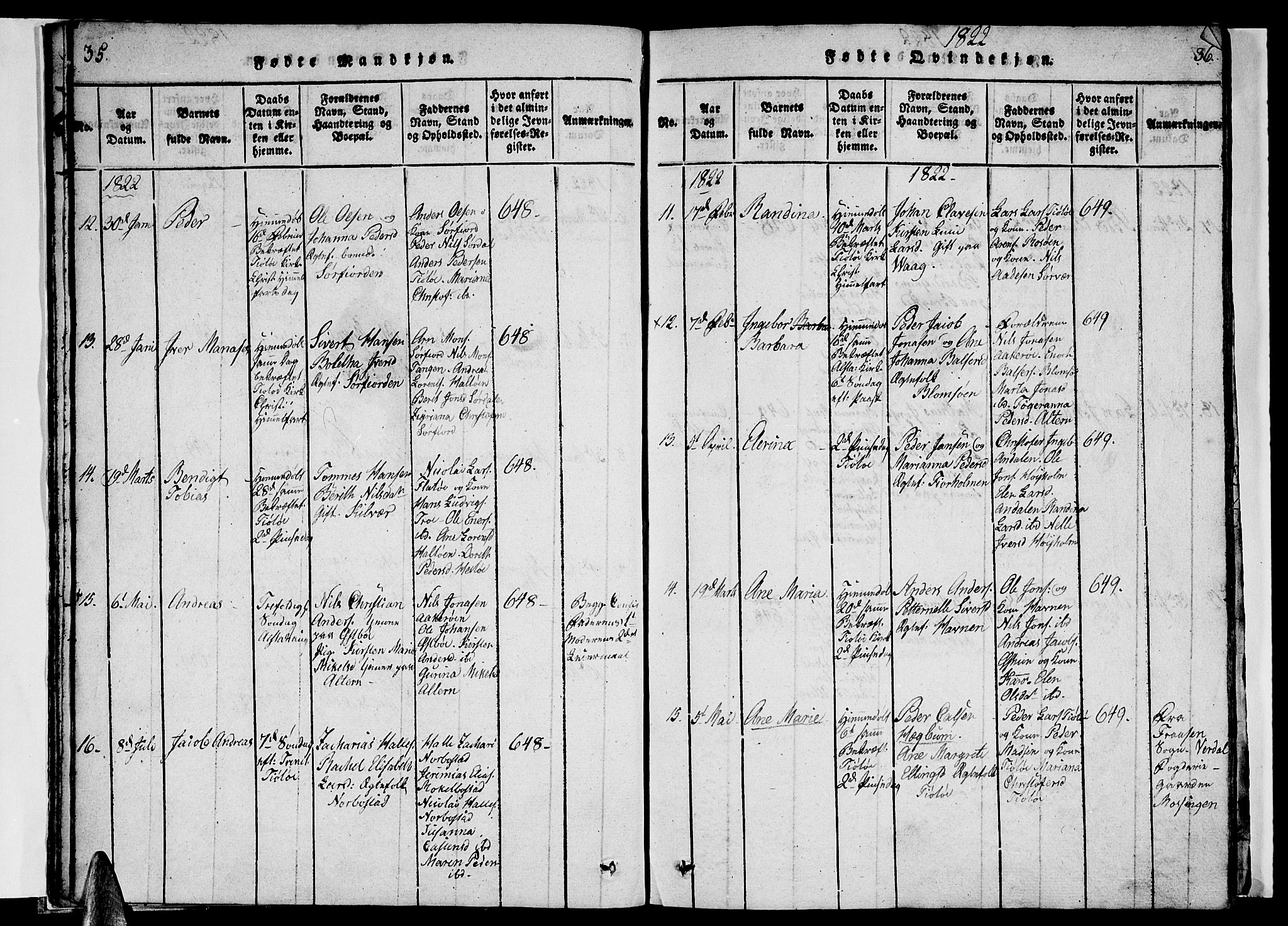 Ministerialprotokoller, klokkerbøker og fødselsregistre - Nordland, SAT/A-1459/830/L0457: Parish register (copy) no. 830C01 /1, 1820-1842, p. 35-36