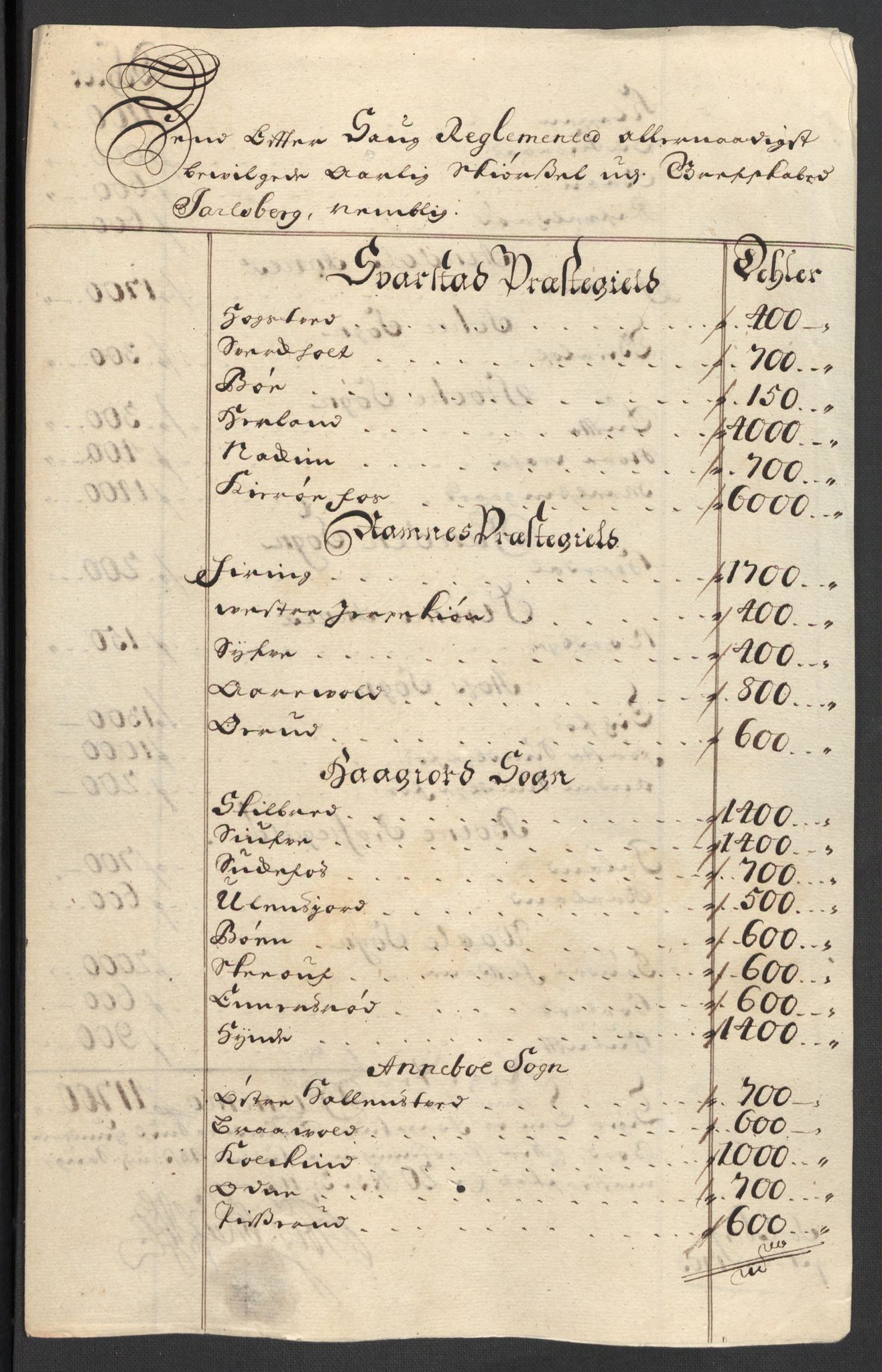 Rentekammeret inntil 1814, Reviderte regnskaper, Fogderegnskap, RA/EA-4092/R32/L1870: Fogderegnskap Jarlsberg grevskap, 1702, p. 136