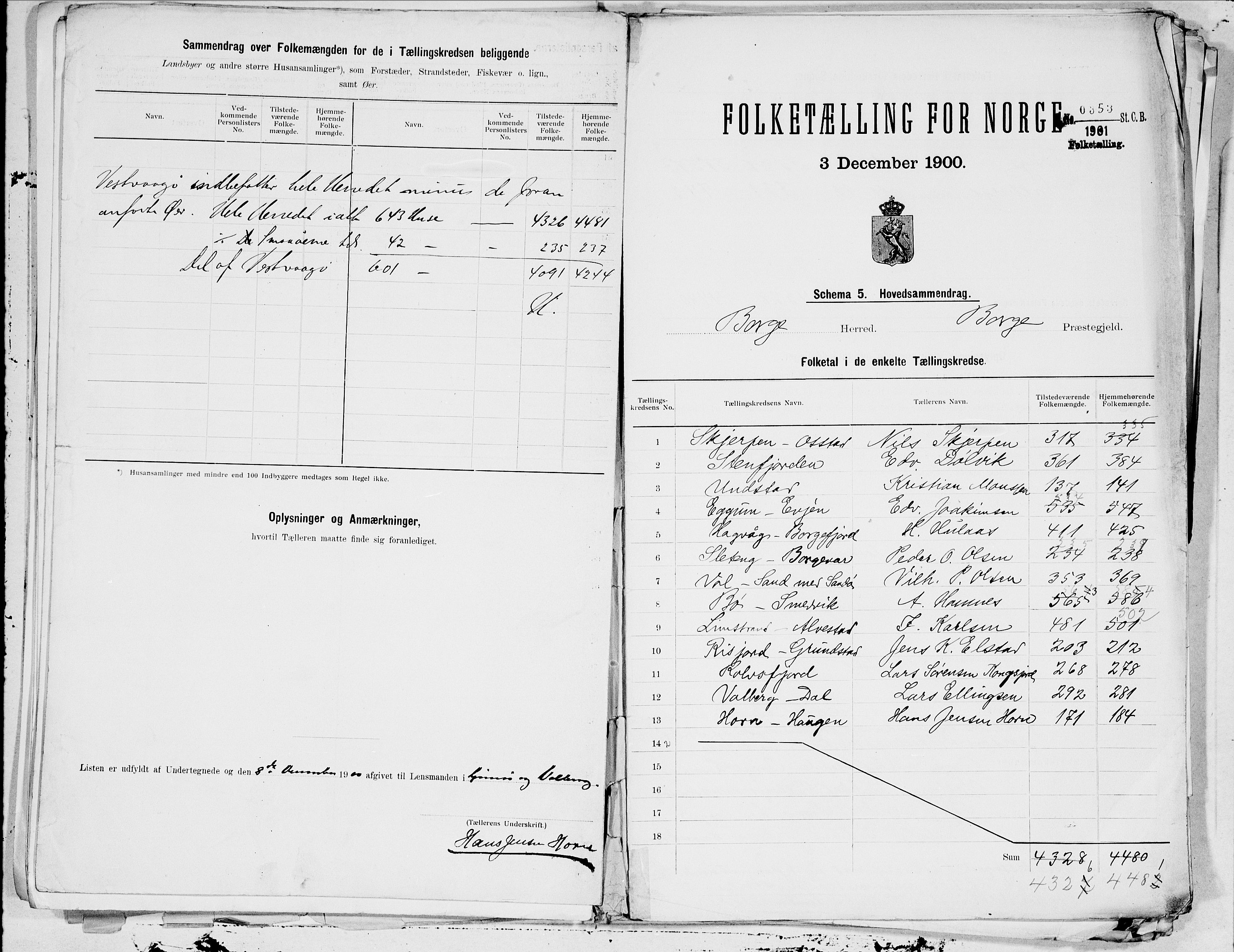 SAT, 1900 census for Borge, 1900, p. 28