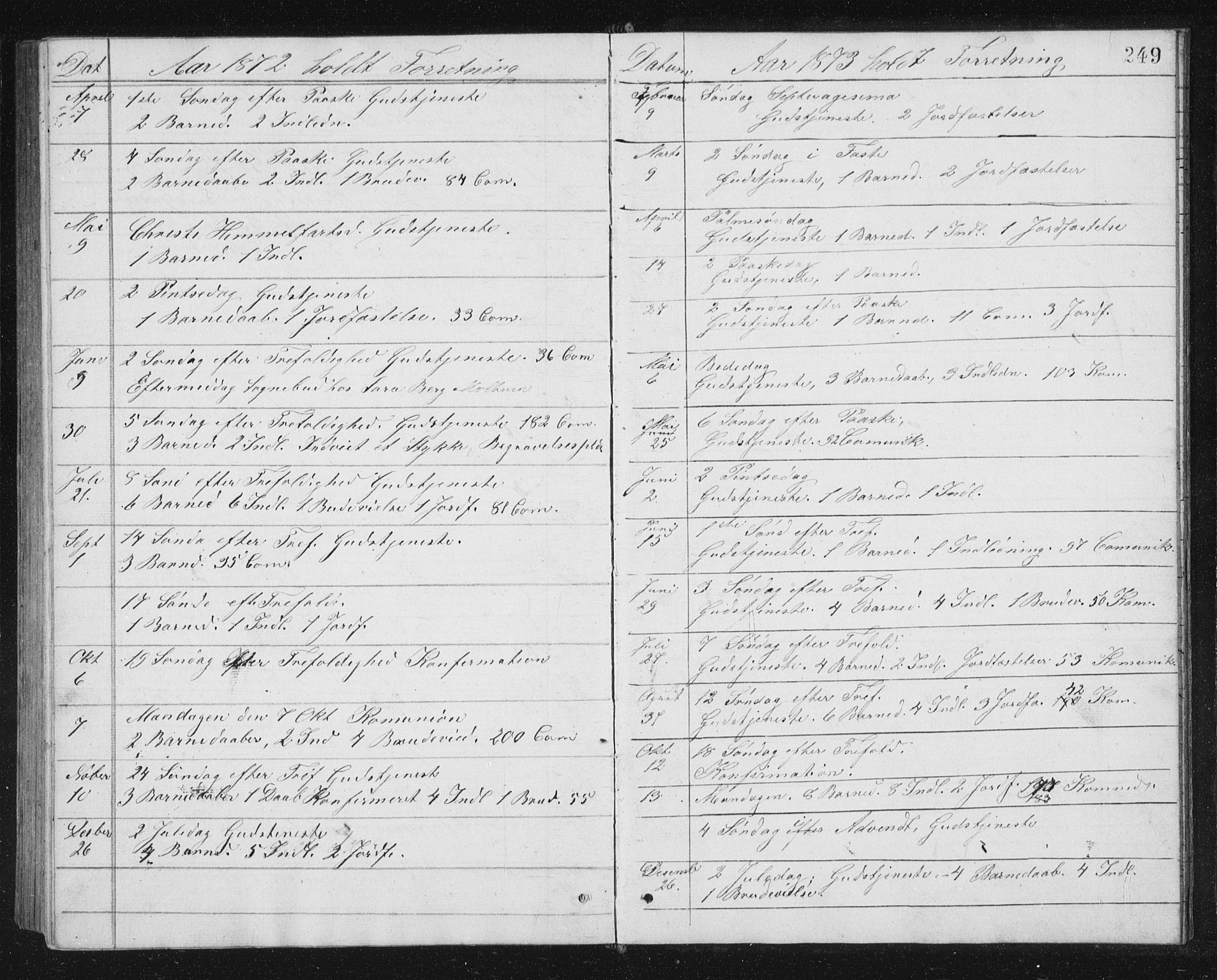 Ministerialprotokoller, klokkerbøker og fødselsregistre - Sør-Trøndelag, SAT/A-1456/662/L0756: Parish register (copy) no. 662C01, 1869-1891, p. 249