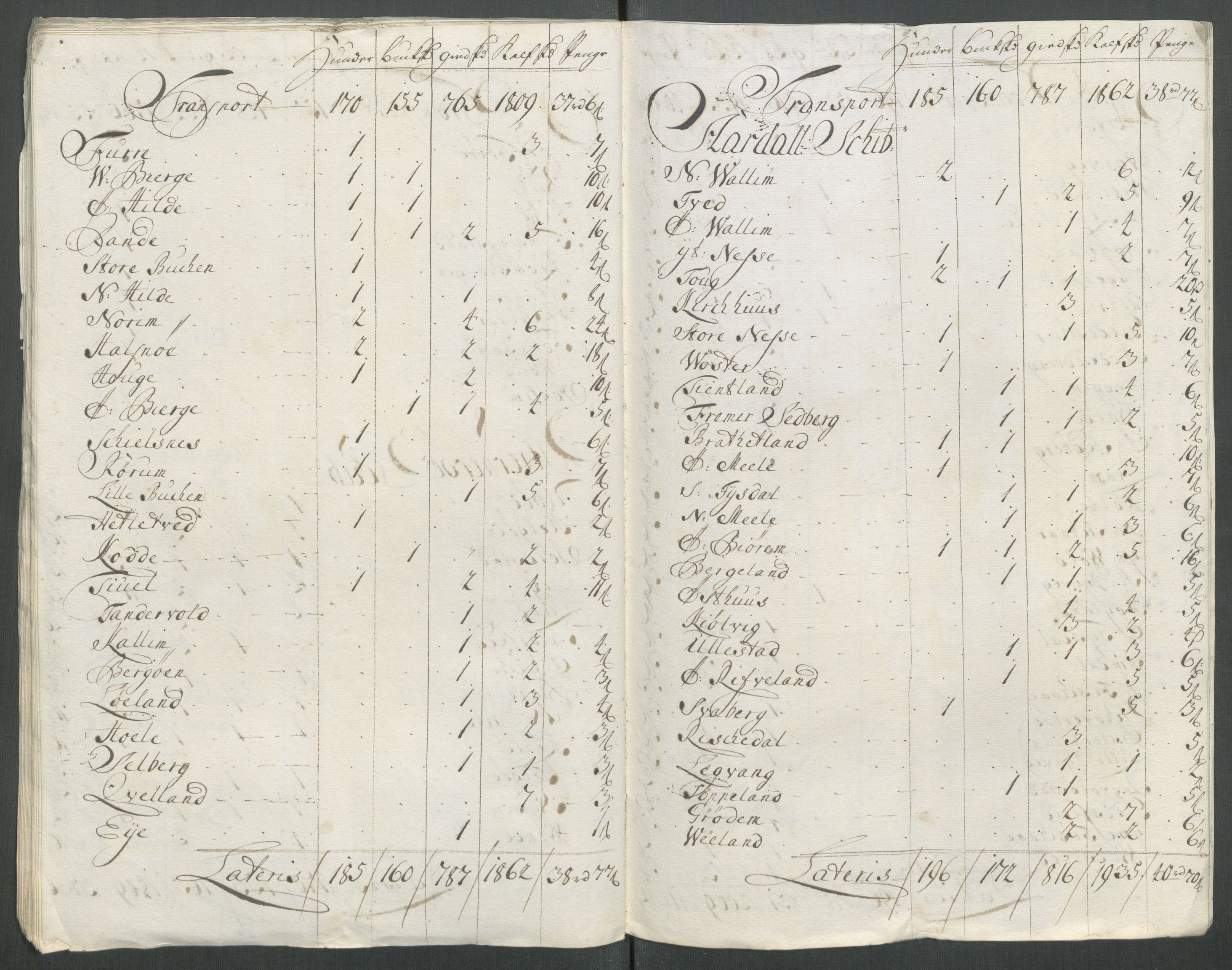 Rentekammeret inntil 1814, Reviderte regnskaper, Fogderegnskap, AV/RA-EA-4092/R47/L2869: Fogderegnskap Ryfylke, 1716, p. 203