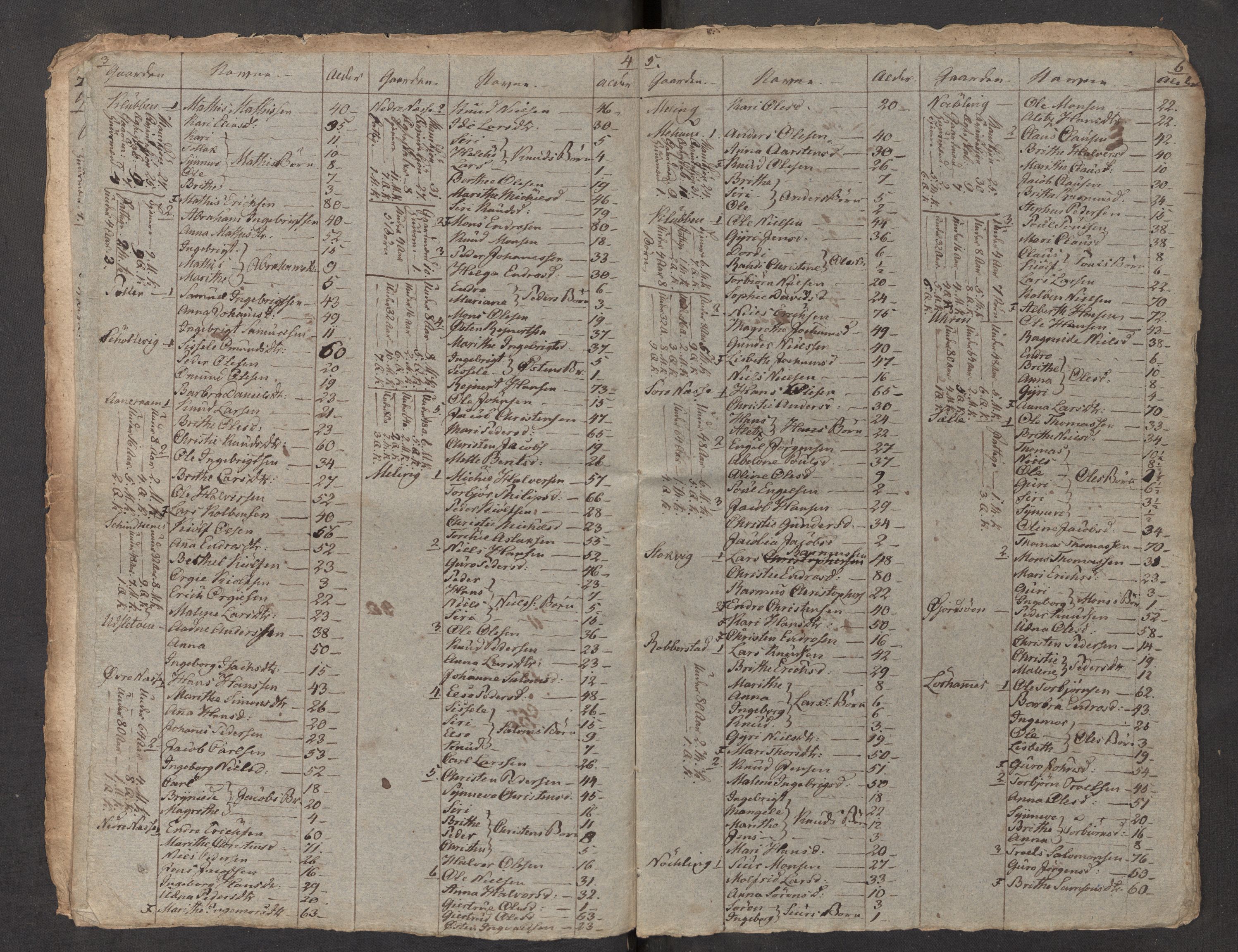 SAB, 1815 census for 1218P Finnås parish, 1815