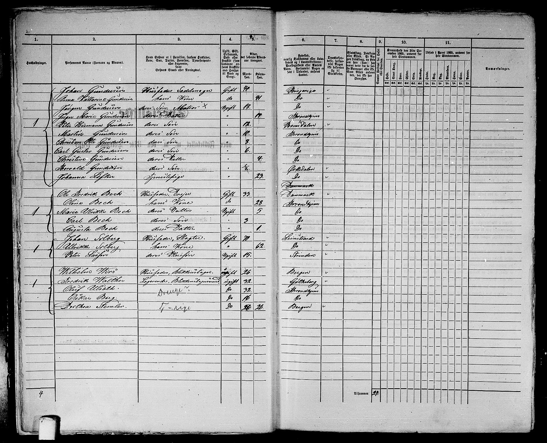 RA, 1865 census for Trondheim, 1865, p. 41