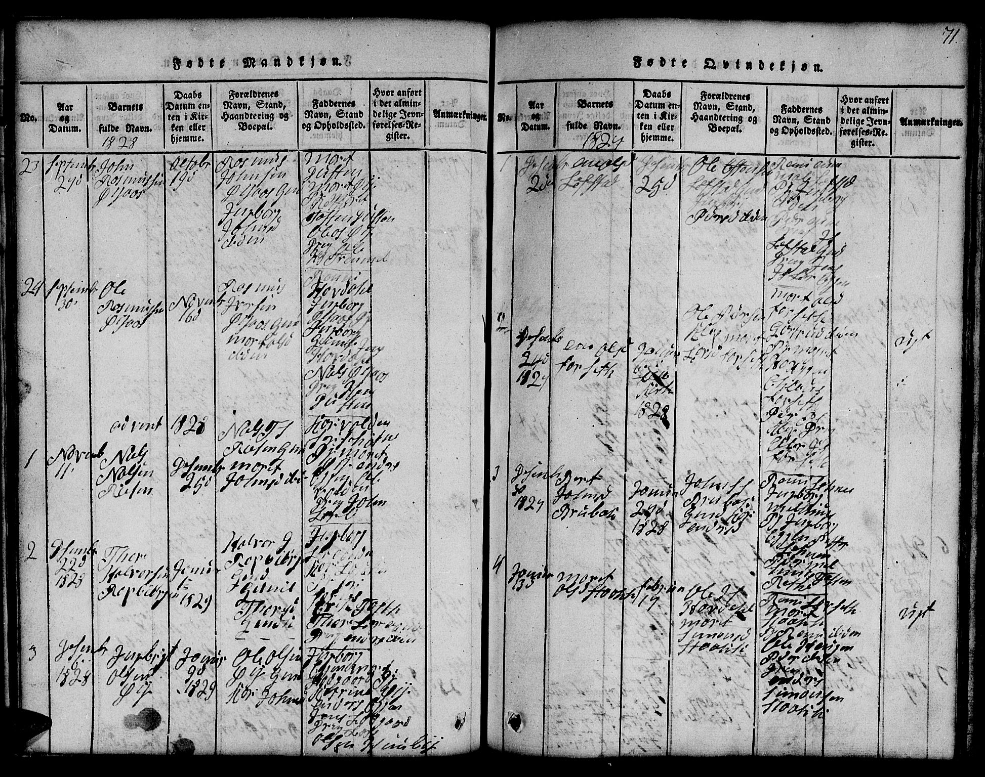 Ministerialprotokoller, klokkerbøker og fødselsregistre - Sør-Trøndelag, SAT/A-1456/691/L1092: Parish register (copy) no. 691C03, 1816-1852, p. 71