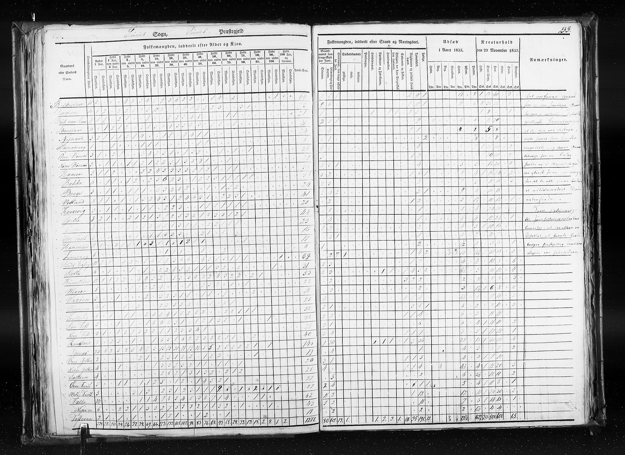 RA, Census 1835, vol. 7: Søndre Bergenhus amt og Nordre Bergenhus amt, 1835, p. 133