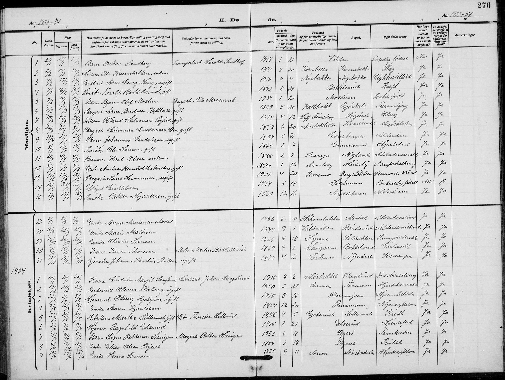 Grue prestekontor, AV/SAH-PREST-036/H/Ha/Hab/L0008: Parish register (copy) no. 8, 1921-1934, p. 276