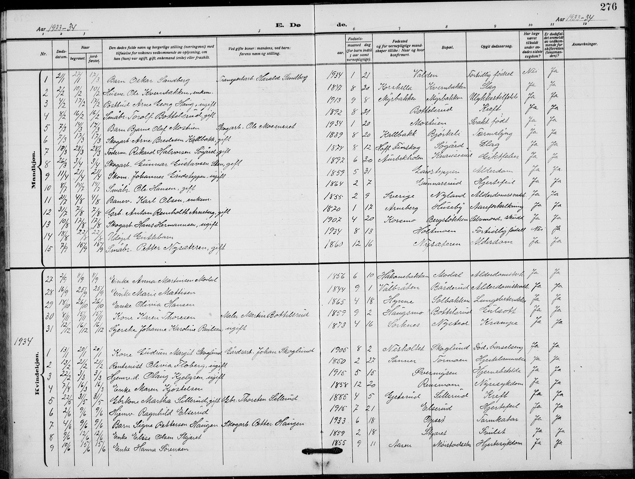 Grue prestekontor, SAH/PREST-036/H/Ha/Hab/L0008: Parish register (copy) no. 8, 1921-1934, p. 276