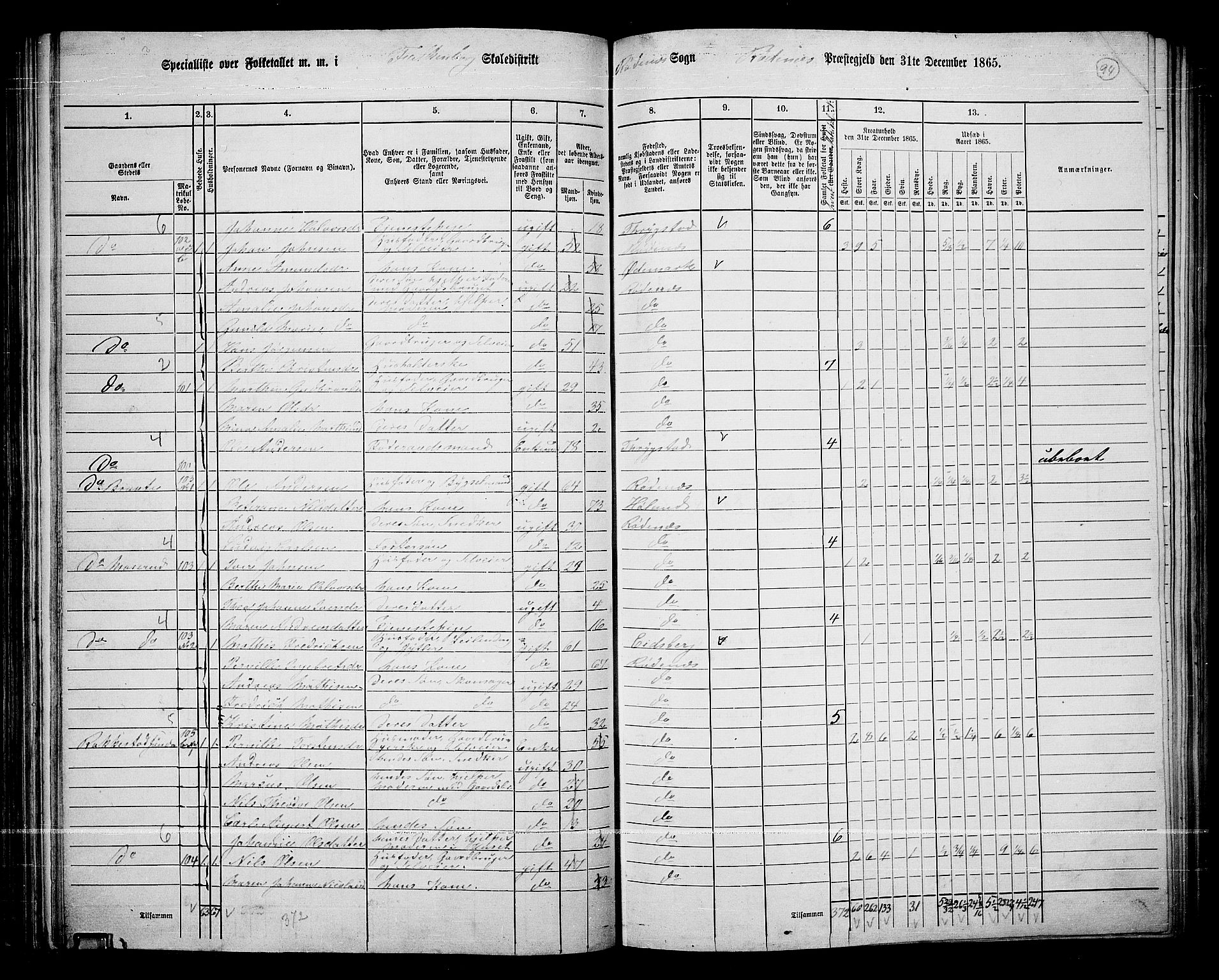 RA, 1865 census for Rødenes, 1865, p. 83