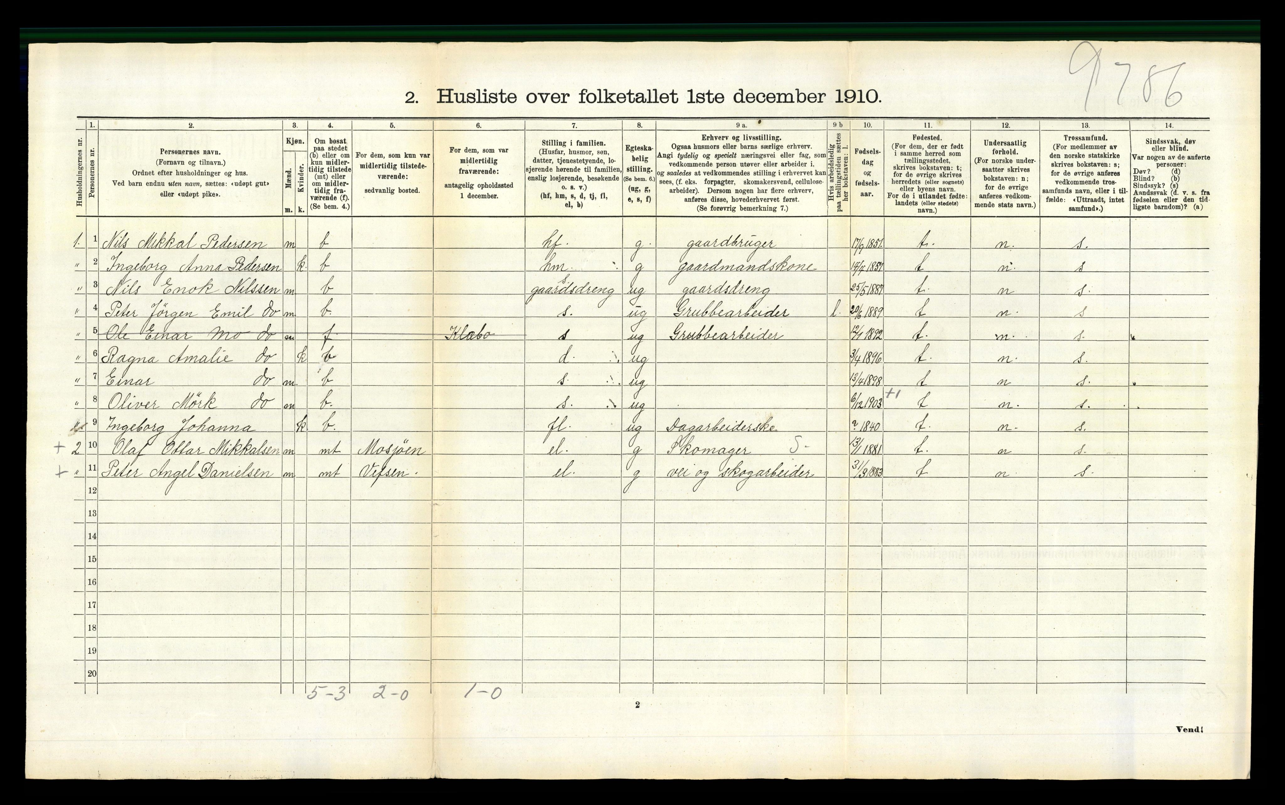 RA, 1910 census for Vefsn, 1910, p. 1297