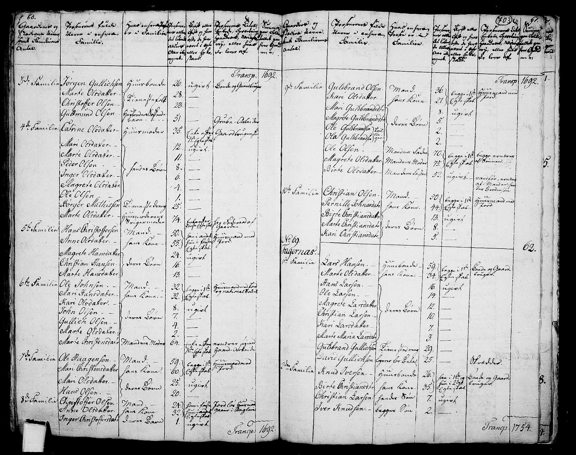 RA, 1801 census for 0239P Hurdal, 1801, p. 702b-703a