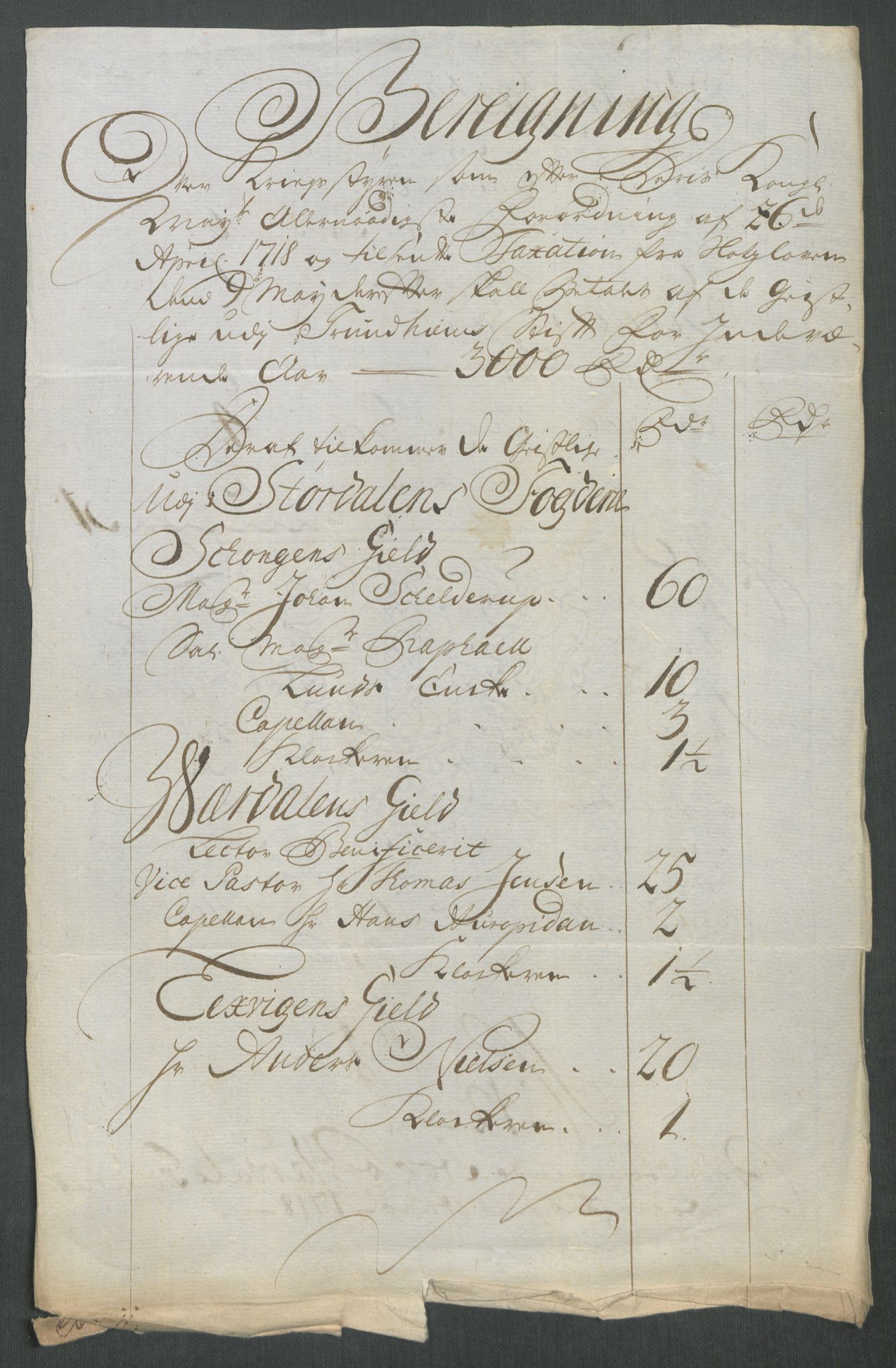 Rentekammeret inntil 1814, Reviderte regnskaper, Fogderegnskap, RA/EA-4092/R62/L4208: Fogderegnskap Stjørdal og Verdal, 1718, p. 177