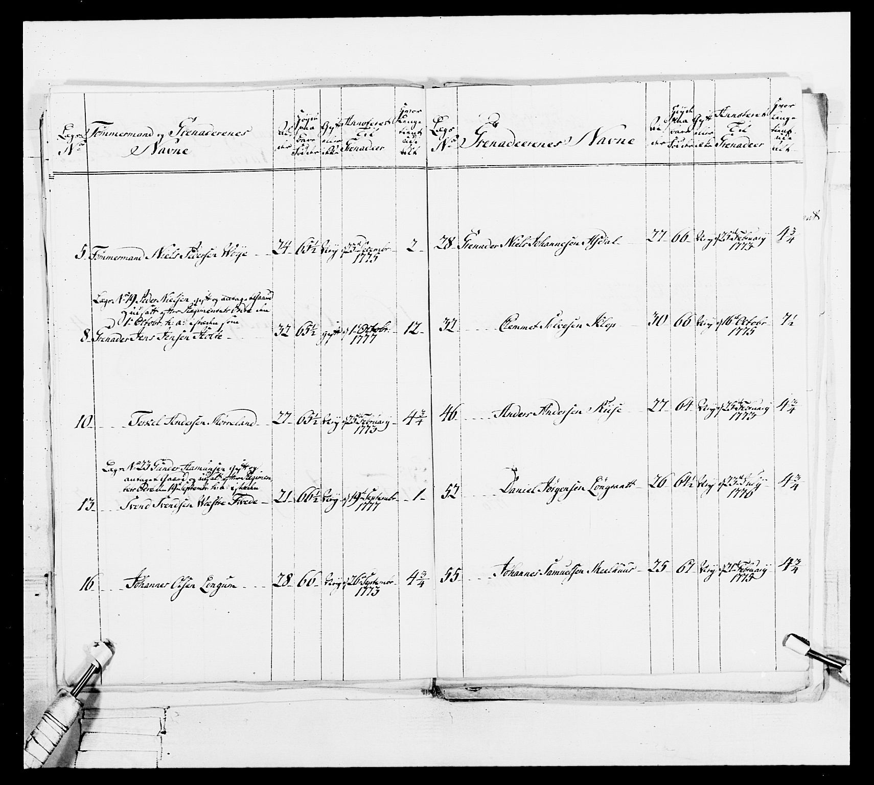 Generalitets- og kommissariatskollegiet, Det kongelige norske kommissariatskollegium, AV/RA-EA-5420/E/Eh/L0101: 1. Vesterlenske nasjonale infanteriregiment, 1766-1777, p. 577