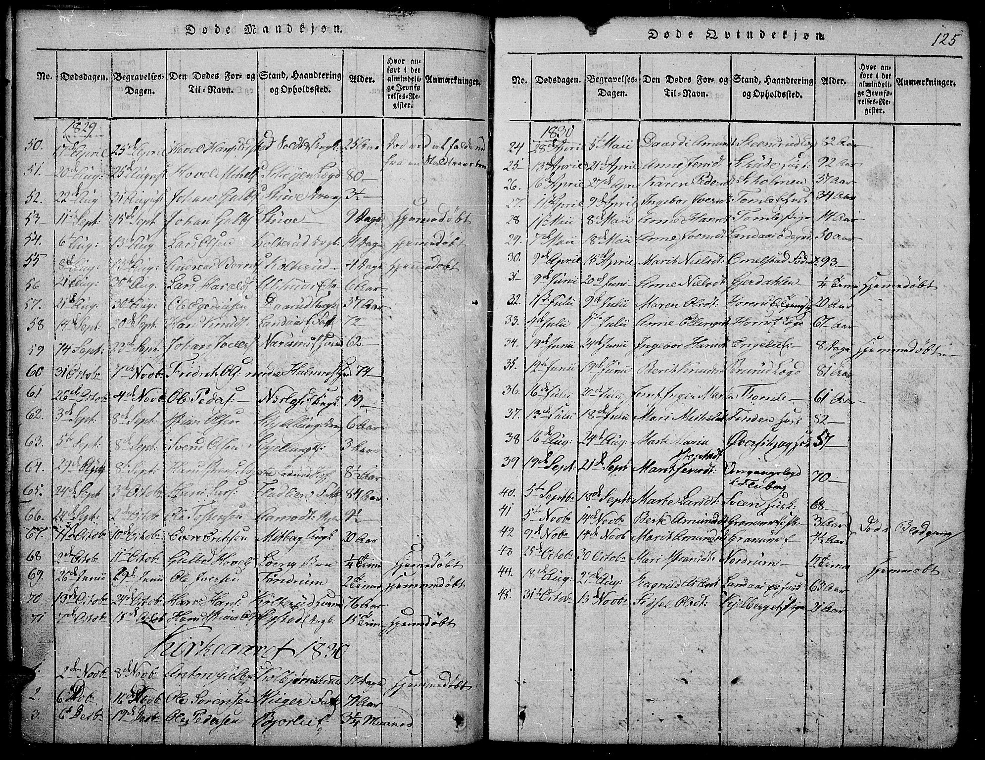 Land prestekontor, SAH/PREST-120/H/Ha/Hab/L0001: Parish register (copy) no. 1, 1814-1833, p. 125