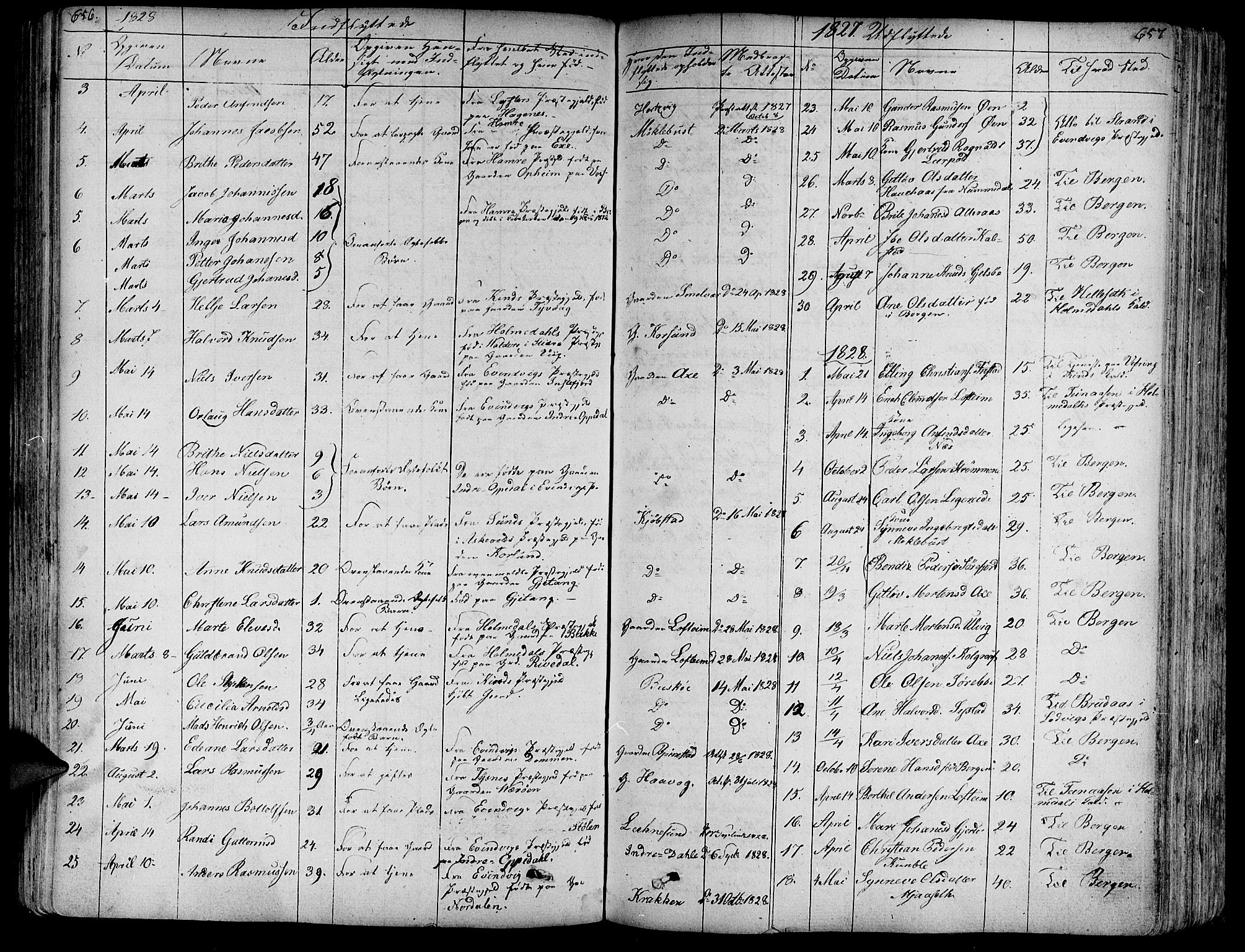 Askvoll sokneprestembete, SAB/A-79501/H/Haa/Haaa/L0010: Parish register (official) no. A 10, 1821-1844, p. 656-657