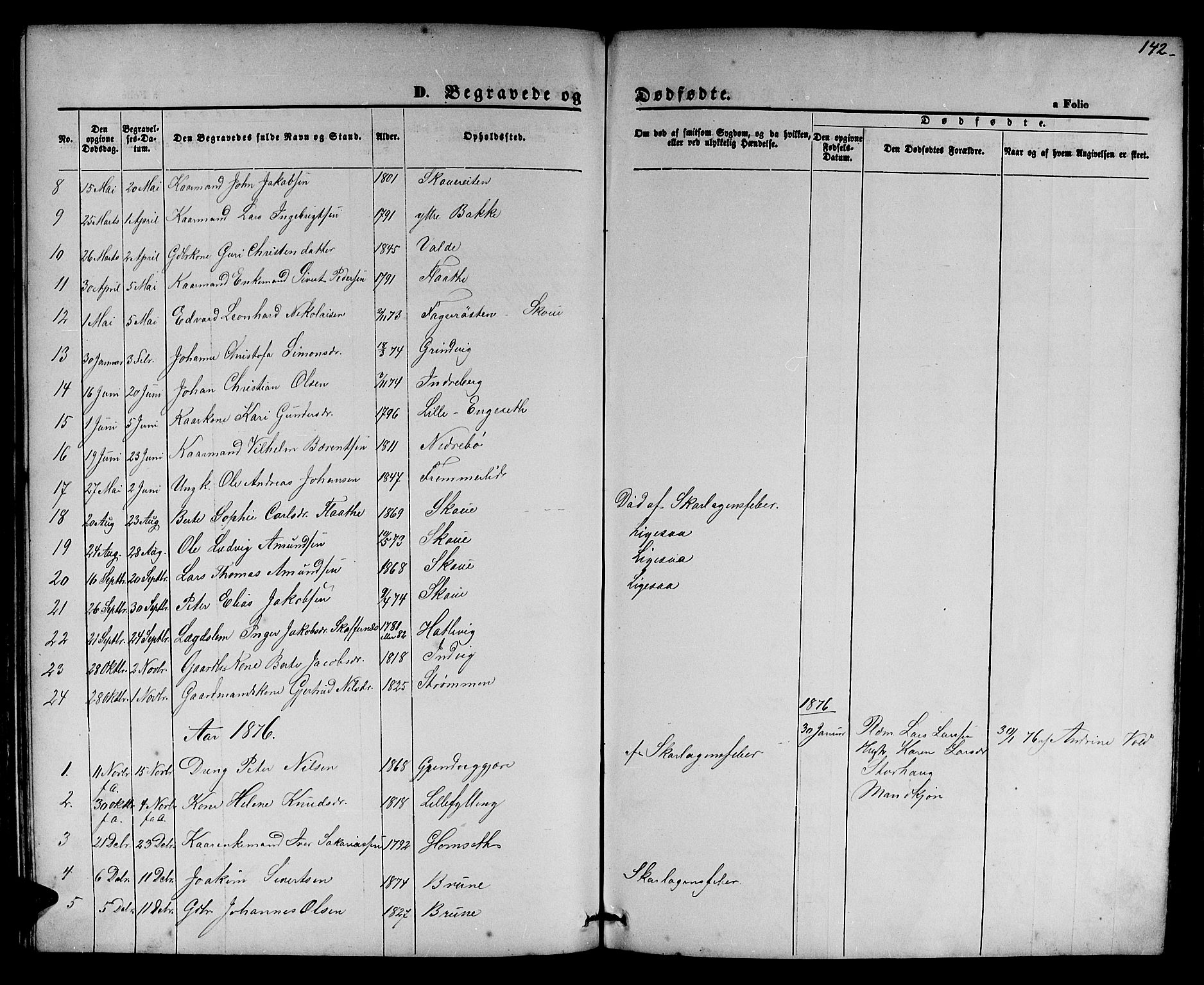 Ministerialprotokoller, klokkerbøker og fødselsregistre - Møre og Romsdal, AV/SAT-A-1454/524/L0364: Parish register (copy) no. 524C05, 1865-1879, p. 142