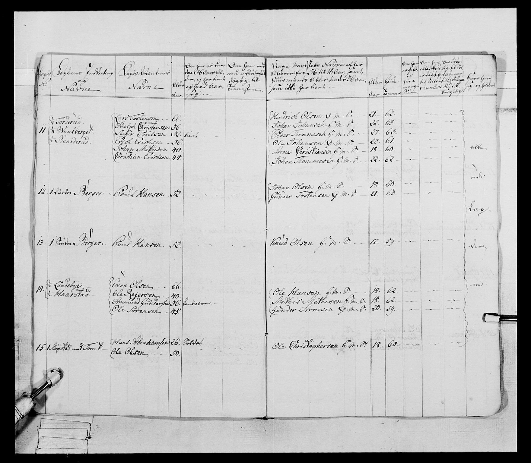 Generalitets- og kommissariatskollegiet, Det kongelige norske kommissariatskollegium, AV/RA-EA-5420/E/Eh/L0066: 2. Opplandske nasjonale infanteriregiment, 1789, p. 345