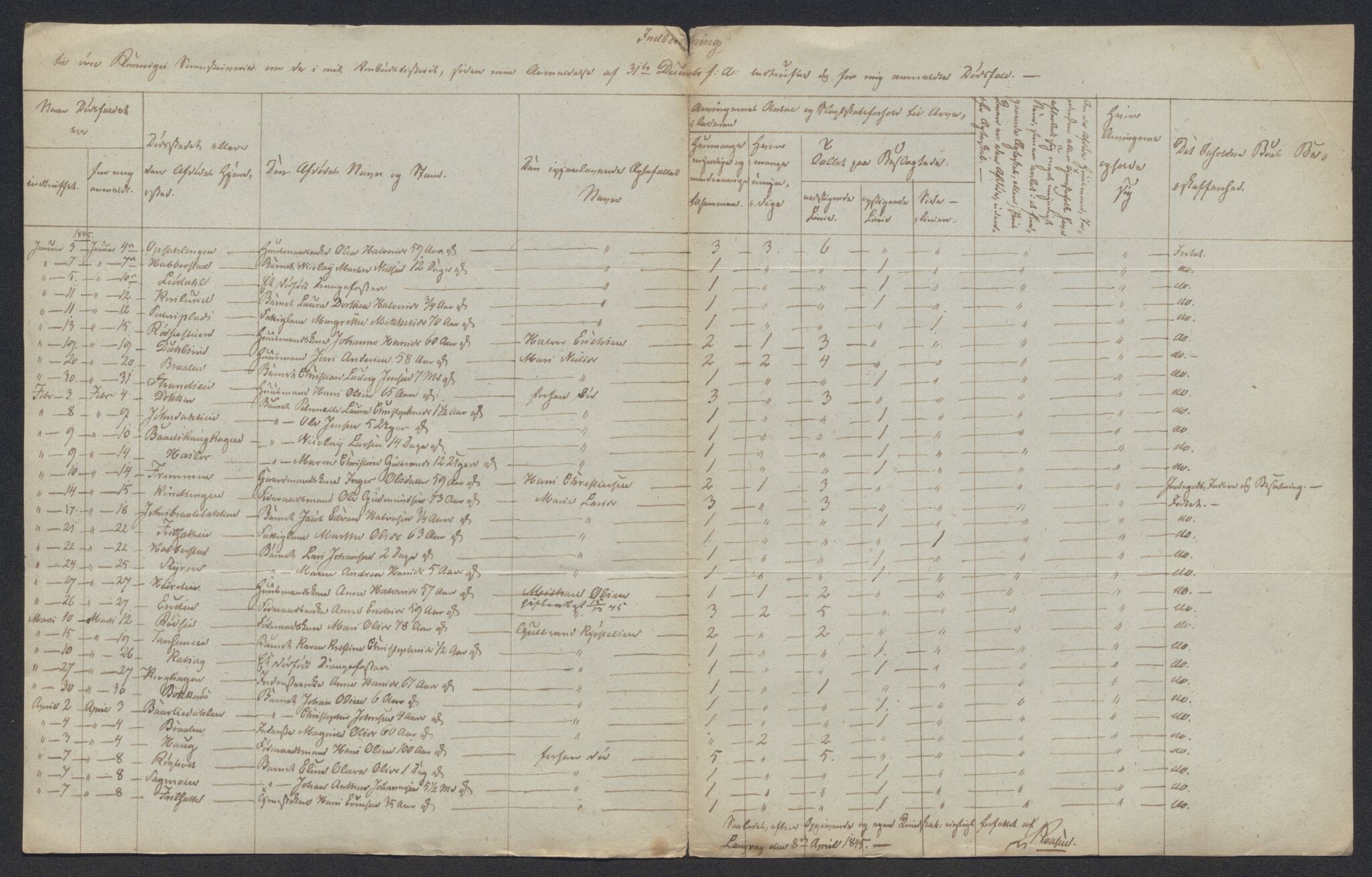 Eidsvoll tingrett, AV/SAO-A-10371/H/Ha/Hab/L0002: Dødsfallslister, 1832-1850, p. 416