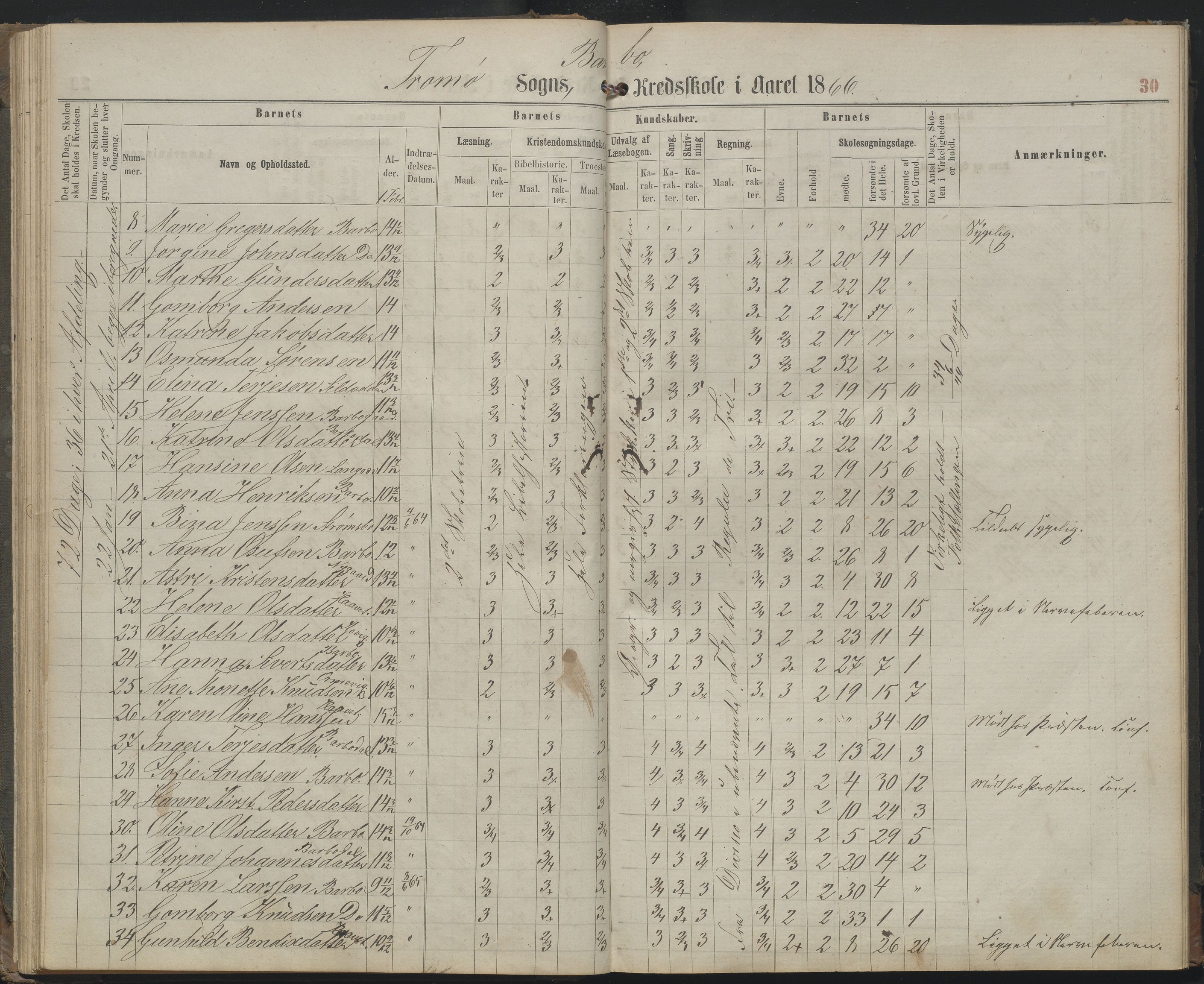 Arendal kommune, Katalog I, AAKS/KA0906-PK-I/07/L0159: Skoleprotokoll for øverste klasse, 1863-1885, p. 30