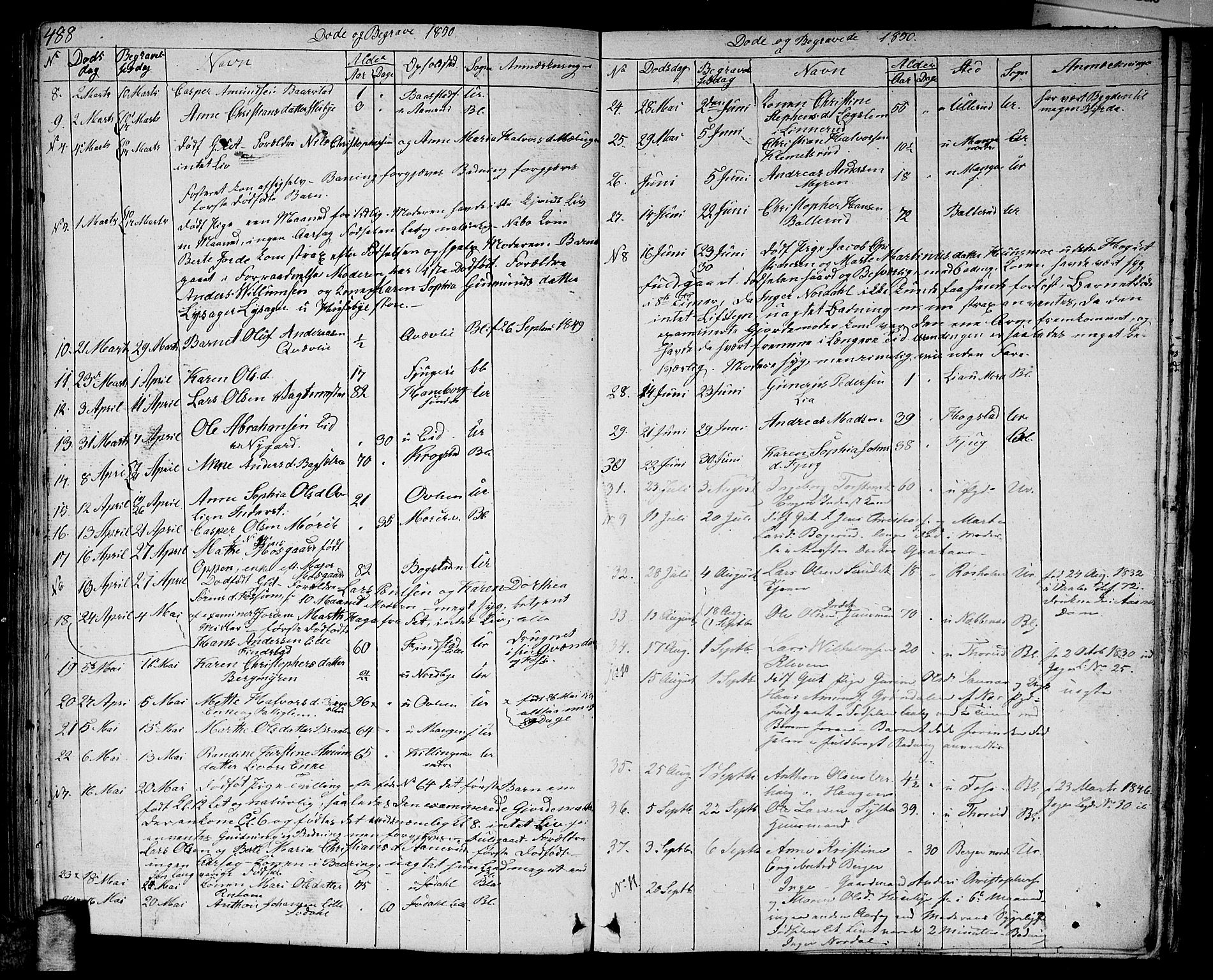 Aurskog prestekontor Kirkebøker, AV/SAO-A-10304a/G/Ga/L0002: Parish register (copy) no. I 2, 1829-1857, p. 488