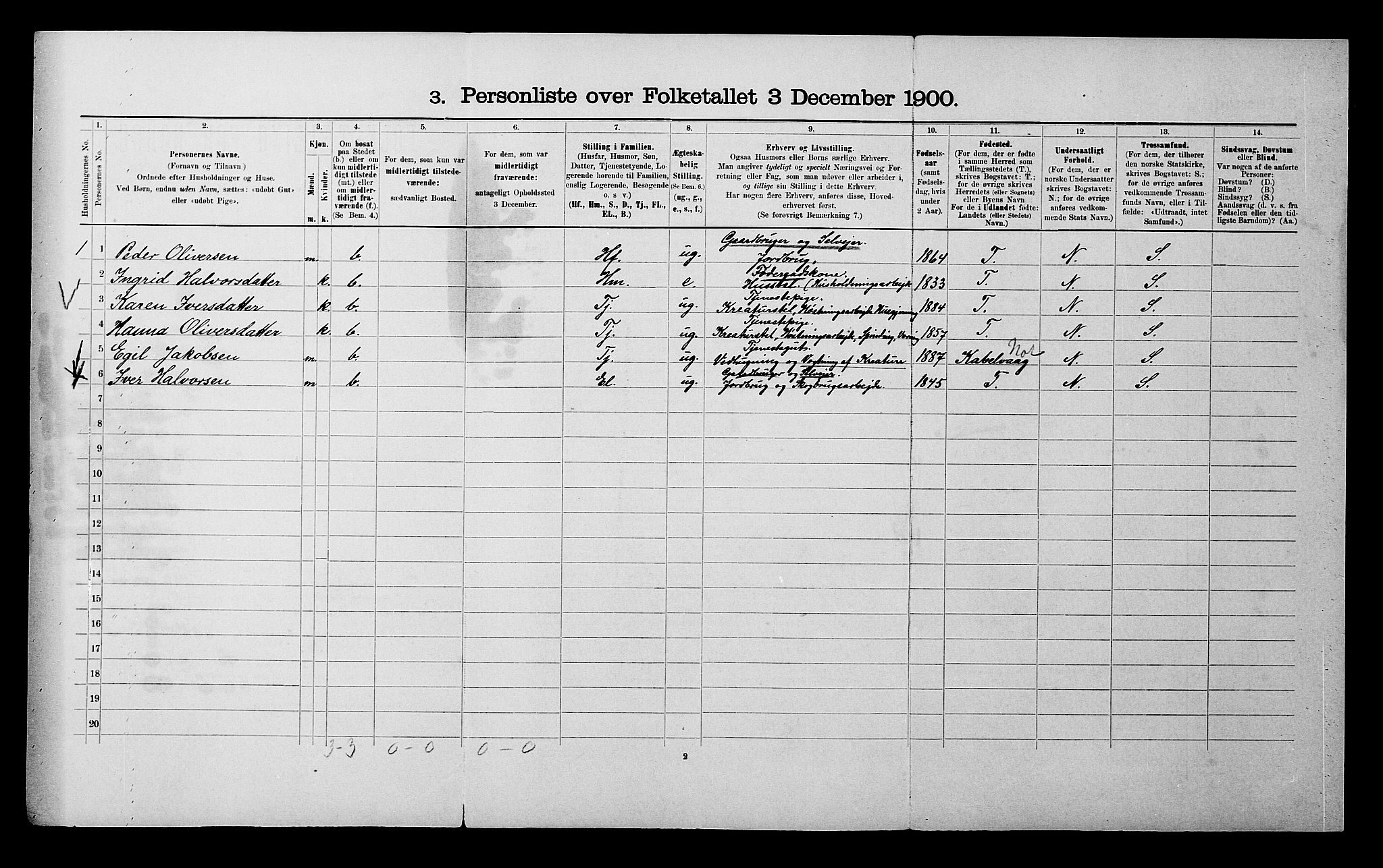 SATØ, 1900 census for Bardu, 1900, p. 126