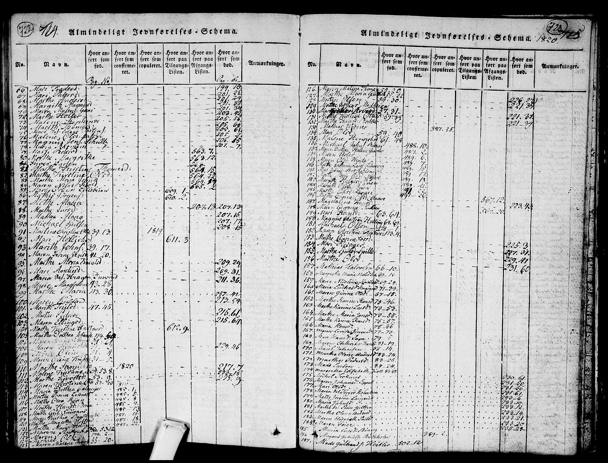 Kongsberg kirkebøker, AV/SAKO-A-22/G/Ga/L0001: Parish register (copy) no. 1, 1816-1839, p. 722-723