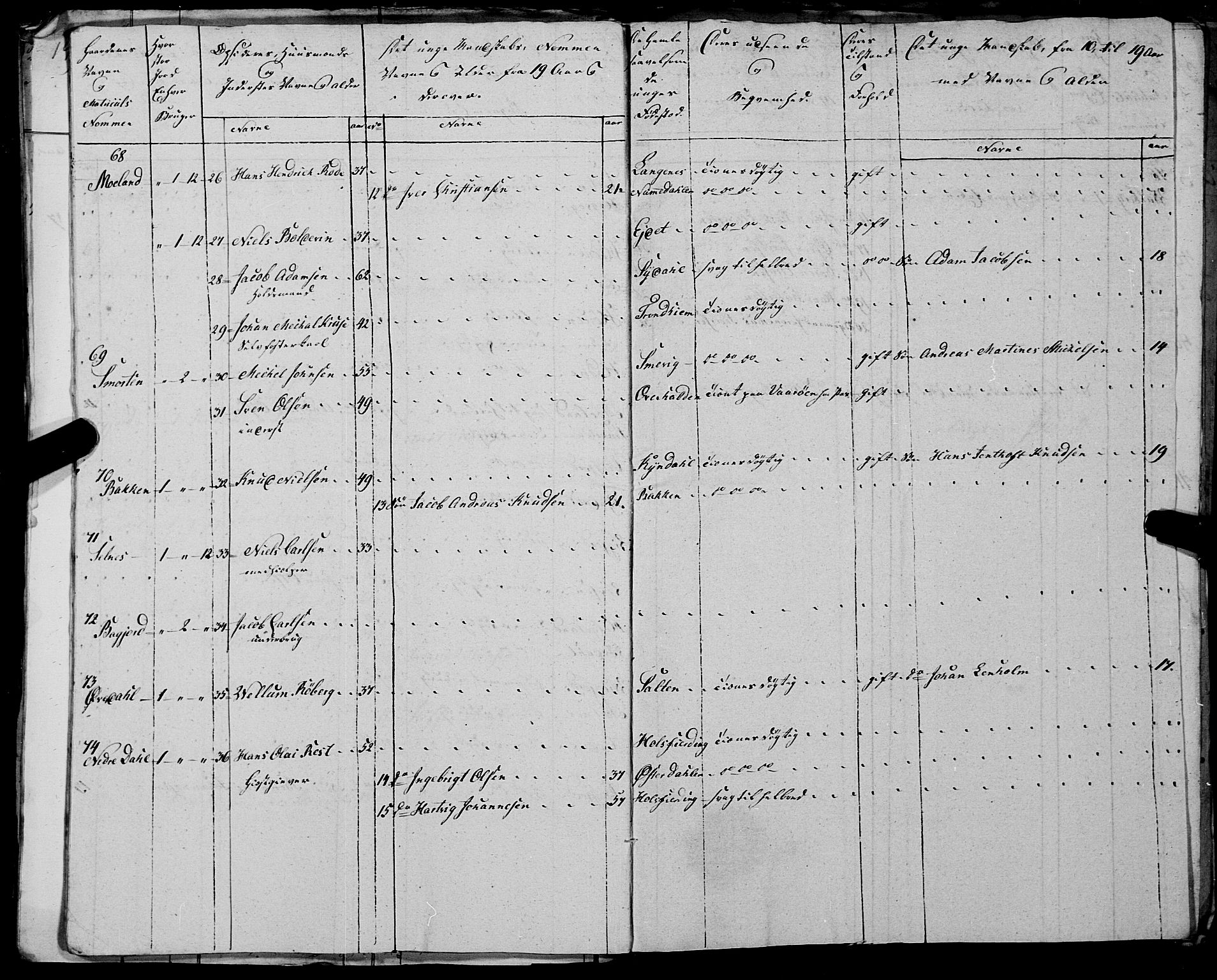 Fylkesmannen i Nordland, AV/SAT-A-0499/1.1/R/Ra/L0025: --, 1806-1836, p. 447