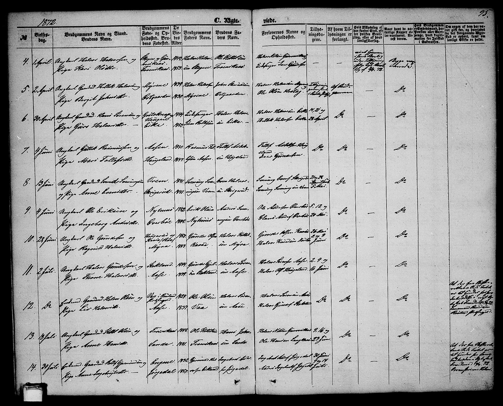 Bø kirkebøker, AV/SAKO-A-257/G/Ga/L0003: Parish register (copy) no. 3, 1866-1875, p. 95