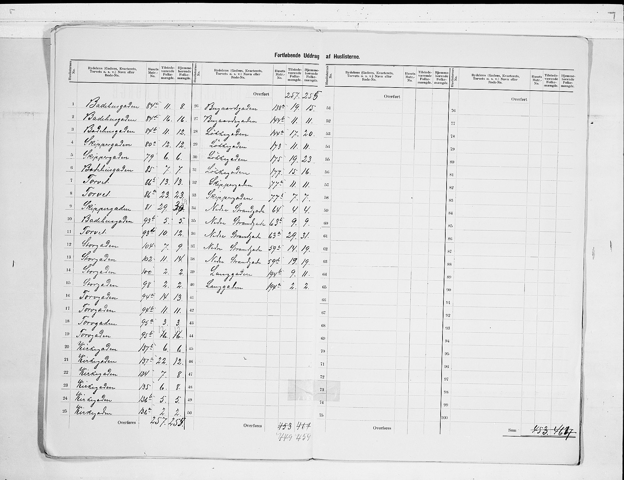 RA, 1900 census for Sandefjord, 1900, p. 15
