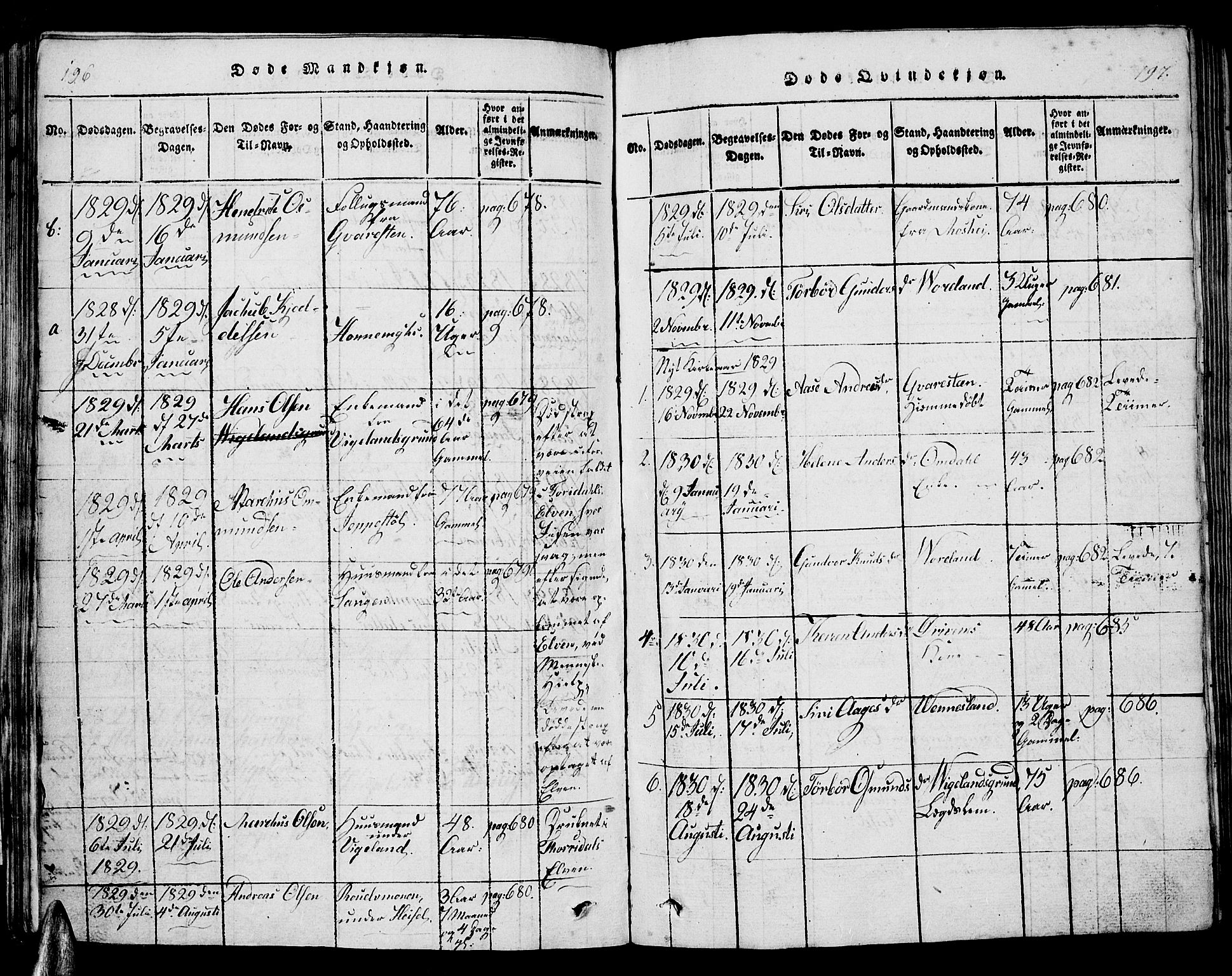 Vennesla sokneprestkontor, AV/SAK-1111-0045/Fb/Fbb/L0001: Parish register (copy) no. B 1, 1820-1834, p. 196-197