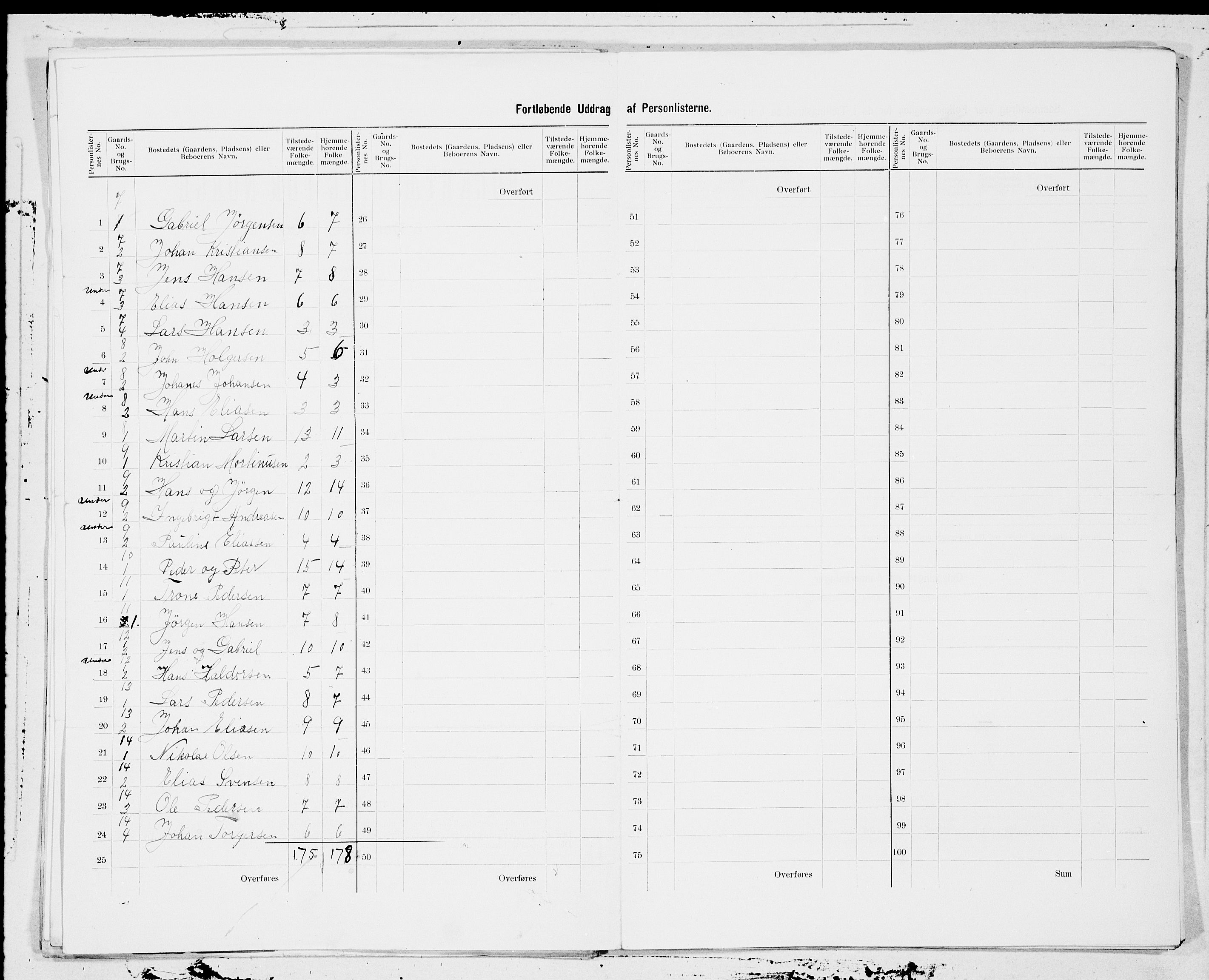 SAT, 1900 census for Aa, 1900, p. 5