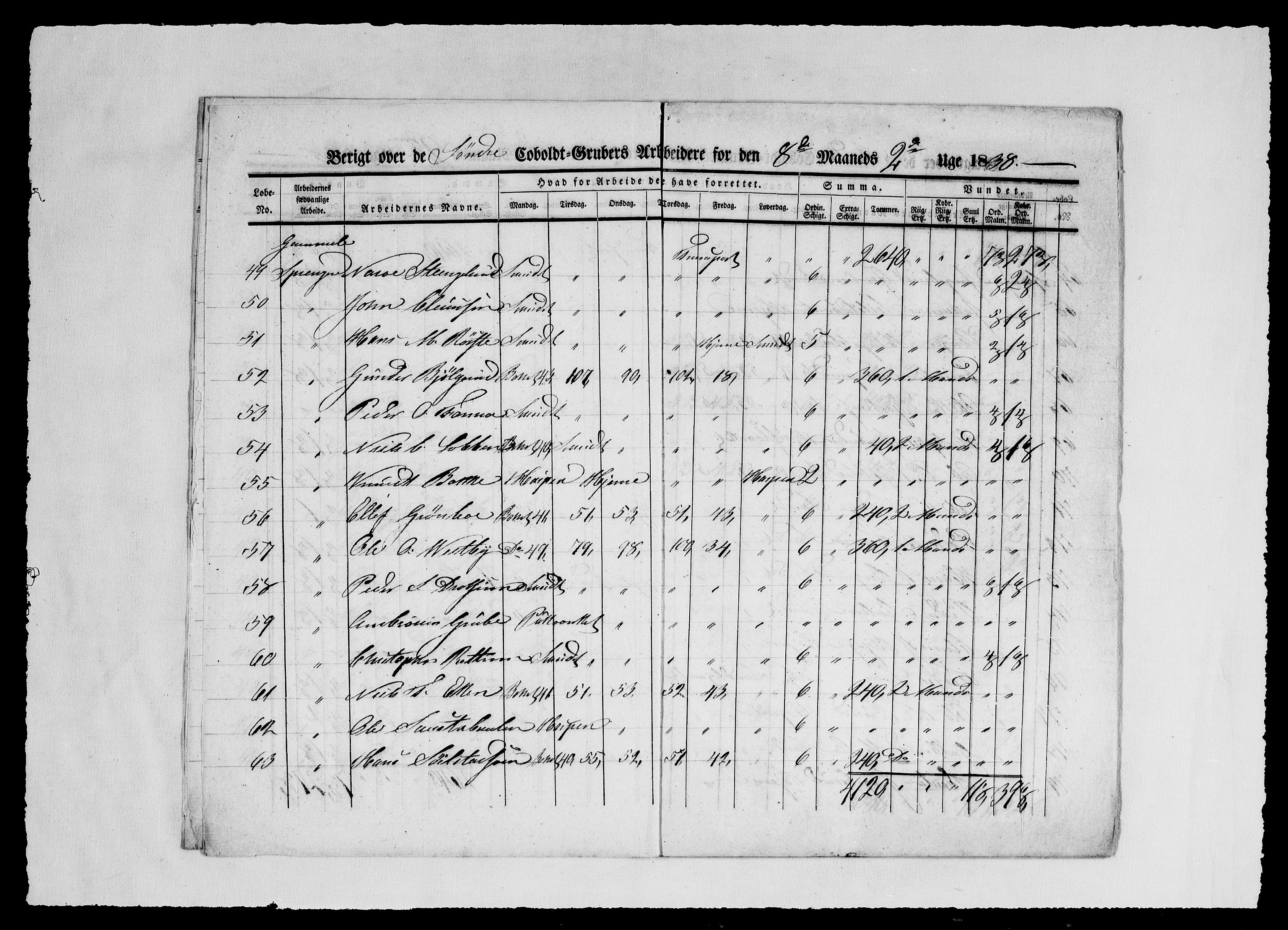 Modums Blaafarveværk, AV/RA-PA-0157/G/Ge/L0353/0001: -- / Berigt over arbeiderne ved gruvene. Ført ukesvis. De Søndre og Mellemste Cobolt Gruber, 1838, p. 6