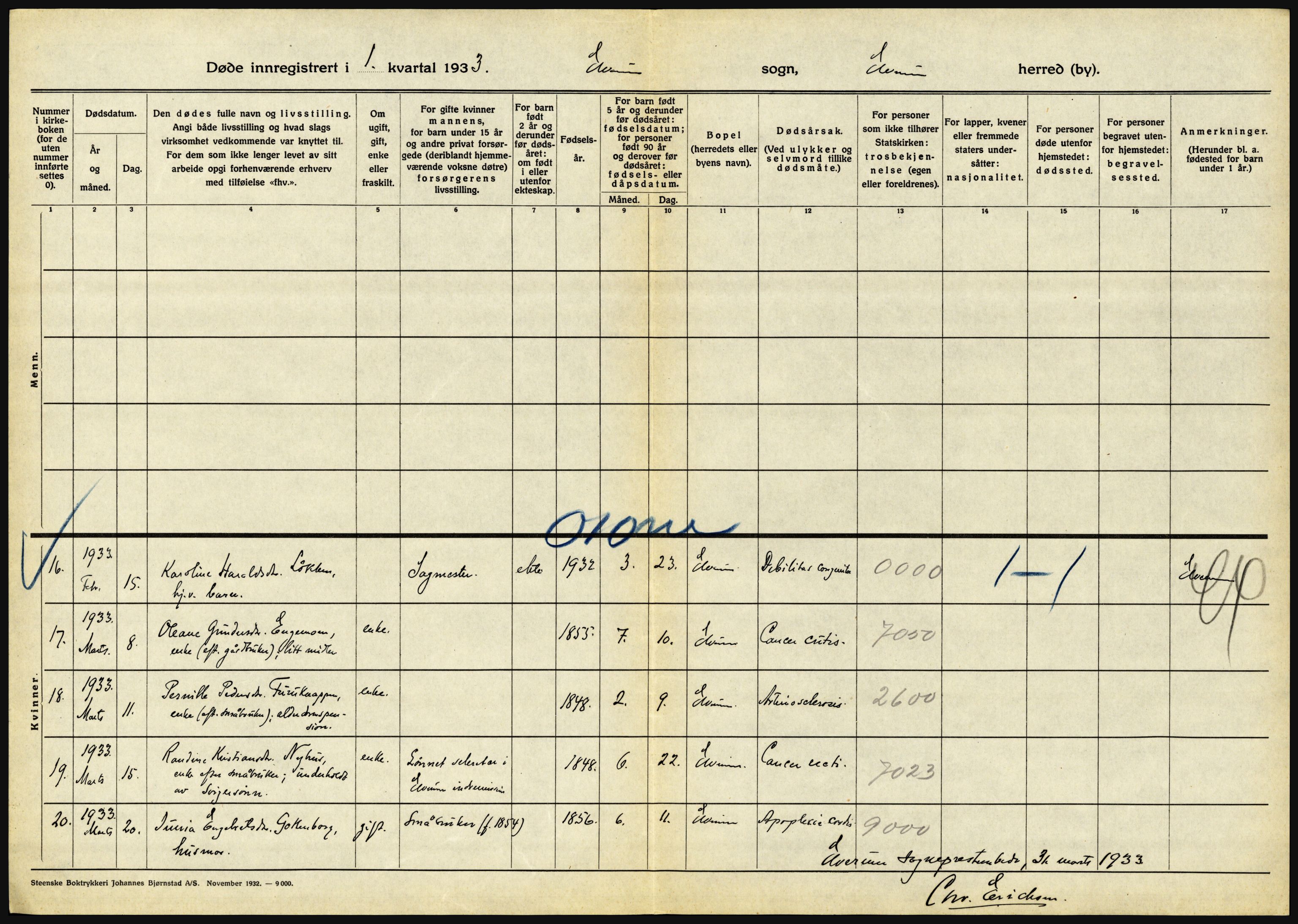 Statistisk sentralbyrå, Sosiodemografiske emner, Befolkning, RA/S-2228/D/Df/Dfd/Dfdc/L0010: Hedmark, 1933, p. 716