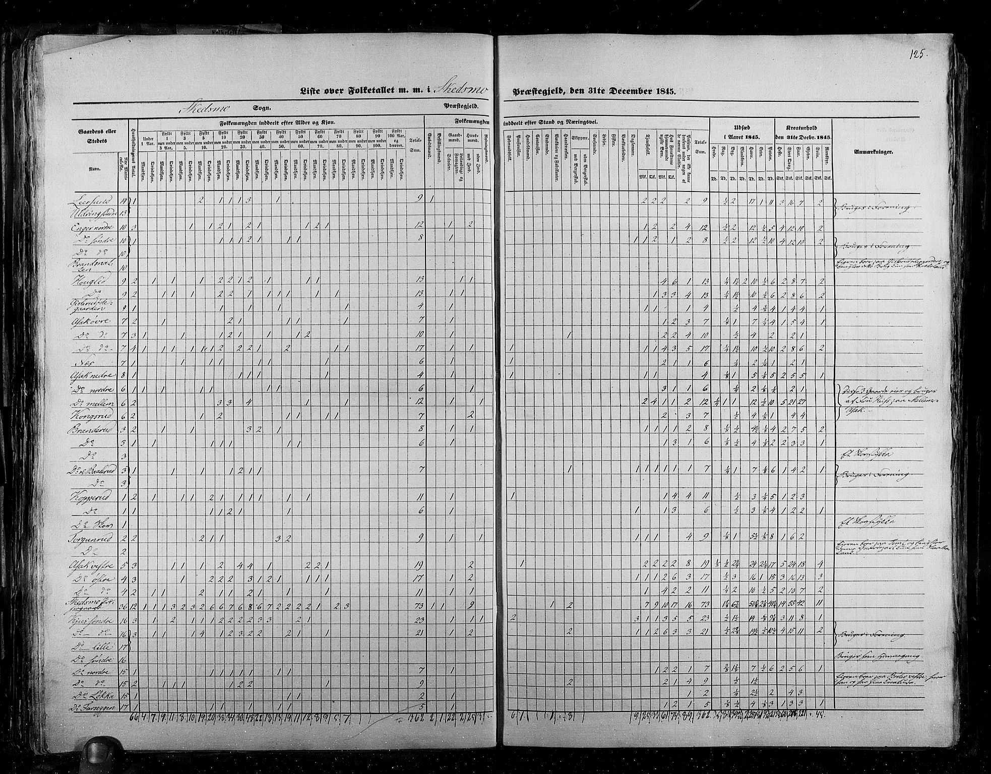 RA, Census 1845, vol. 2: Smålenenes amt og Akershus amt, 1845, p. 125